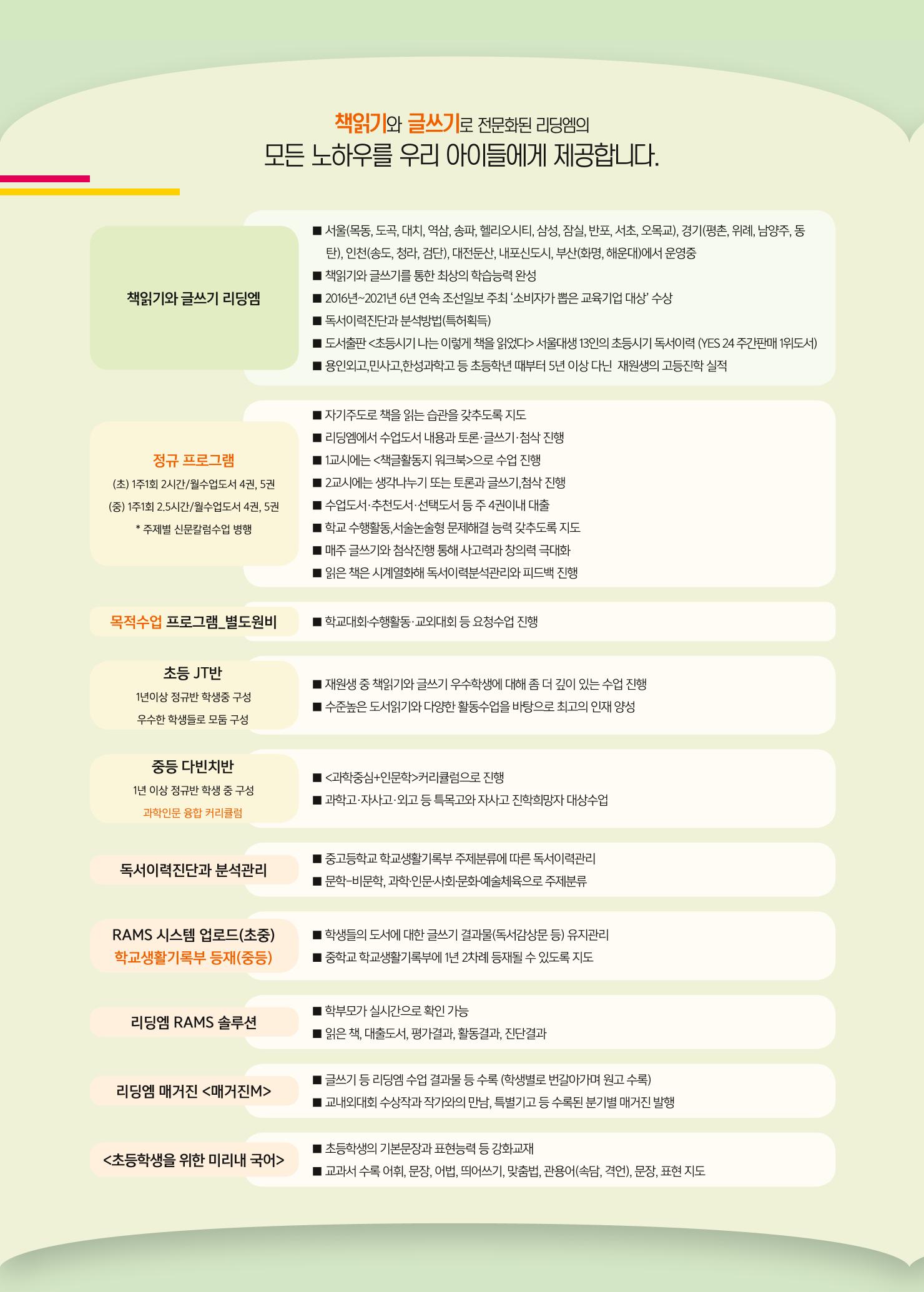 리딩엠 매거진M 2022년 봄호 [평촌] 4페이지