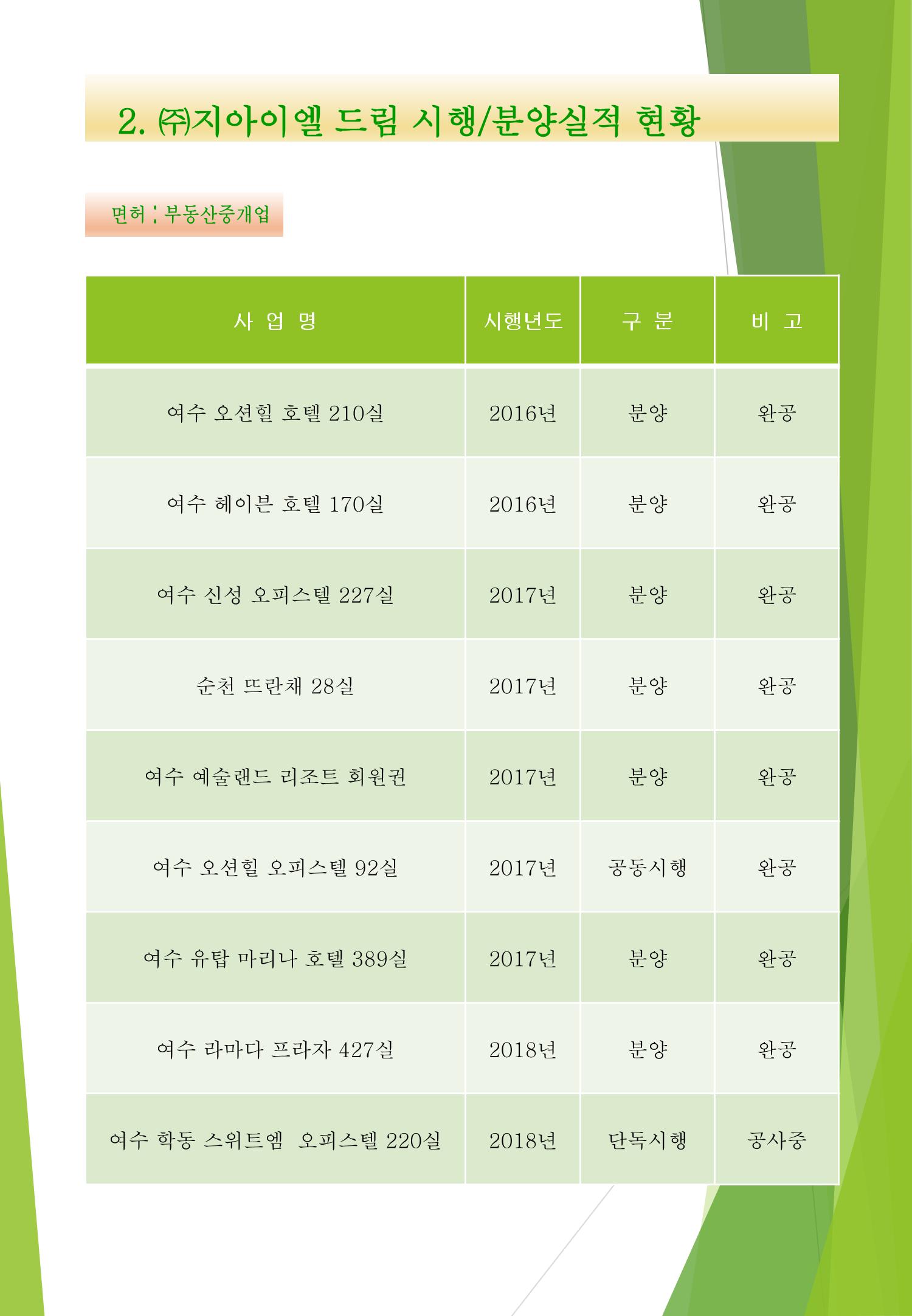 지아이엘종합건설지명원 2002년 17페이지