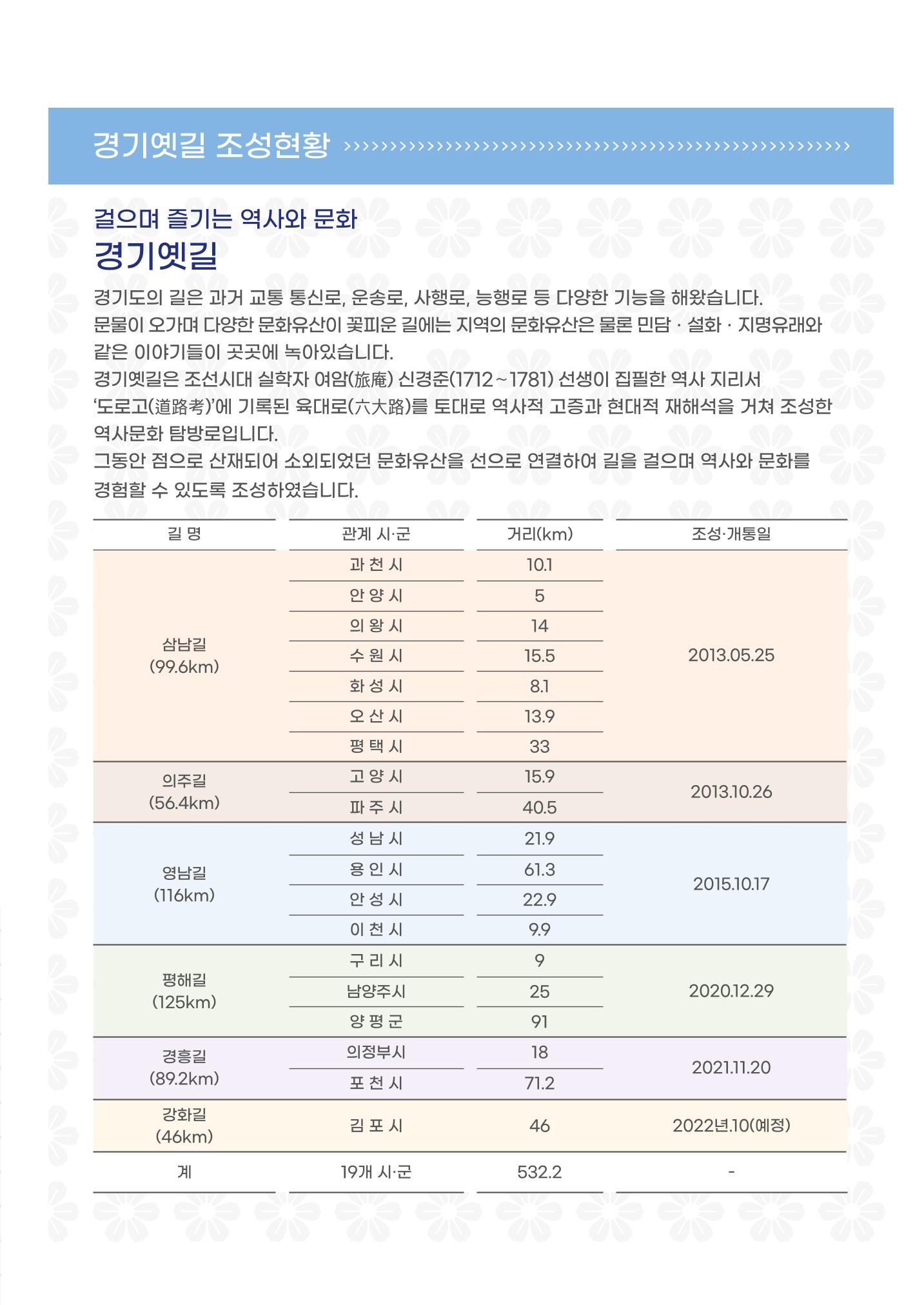 경기옛길 소식지 2022 봄호 35페이지