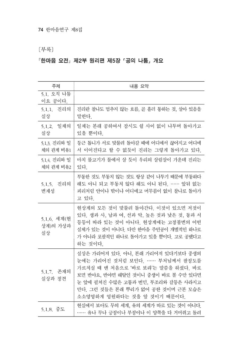 한마음연구 8집  74페이지