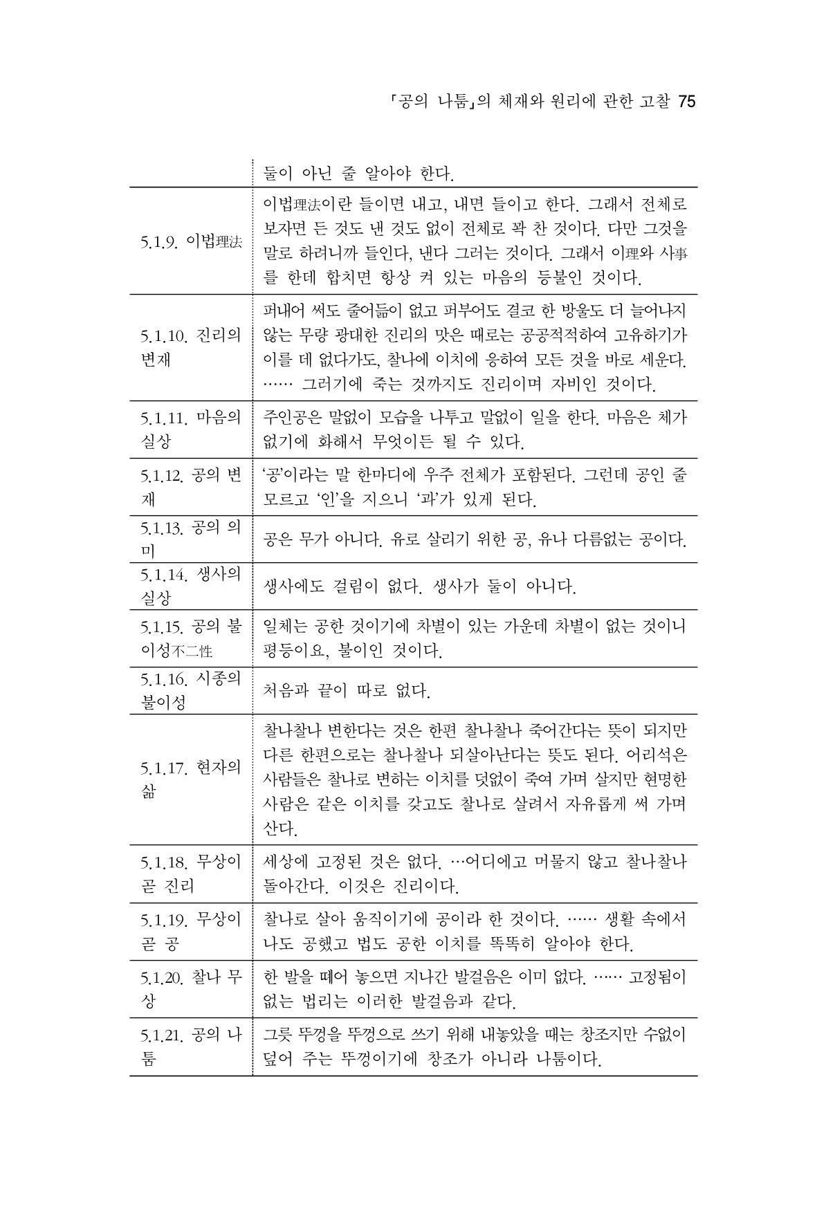 한마음연구 8집  75페이지