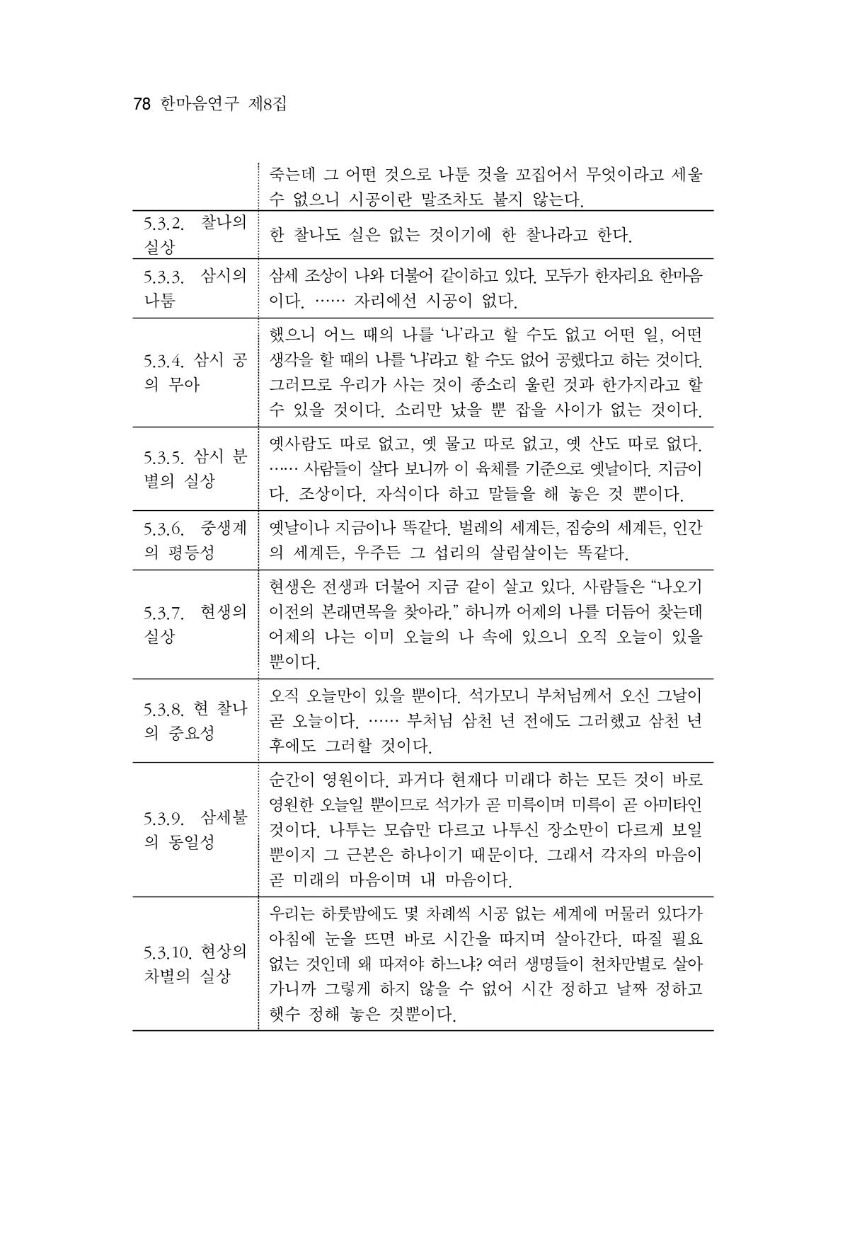 한마음연구 8집  78페이지