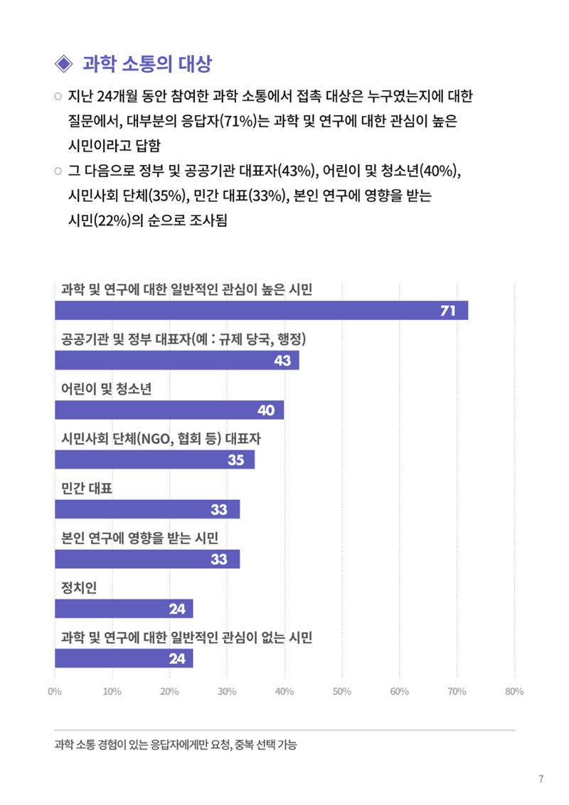정책지원 뉴스레터 SNS-View 22호 32페이지