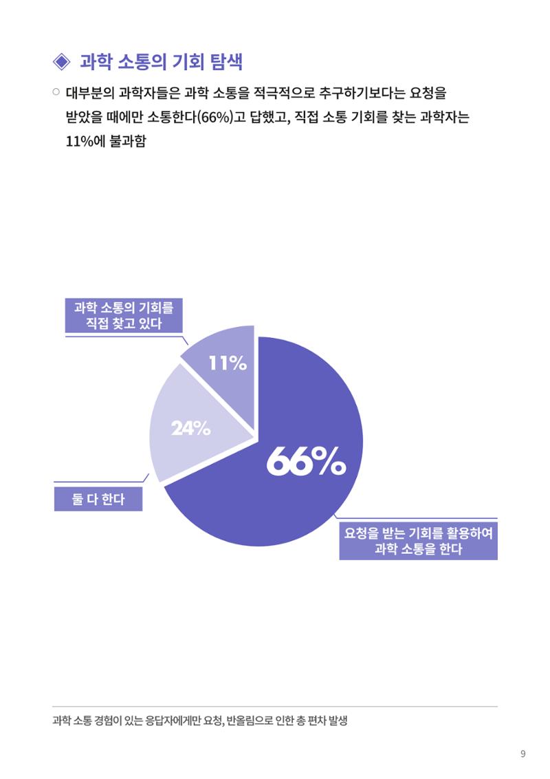 정책지원 뉴스레터 SNS-View 22호 34페이지