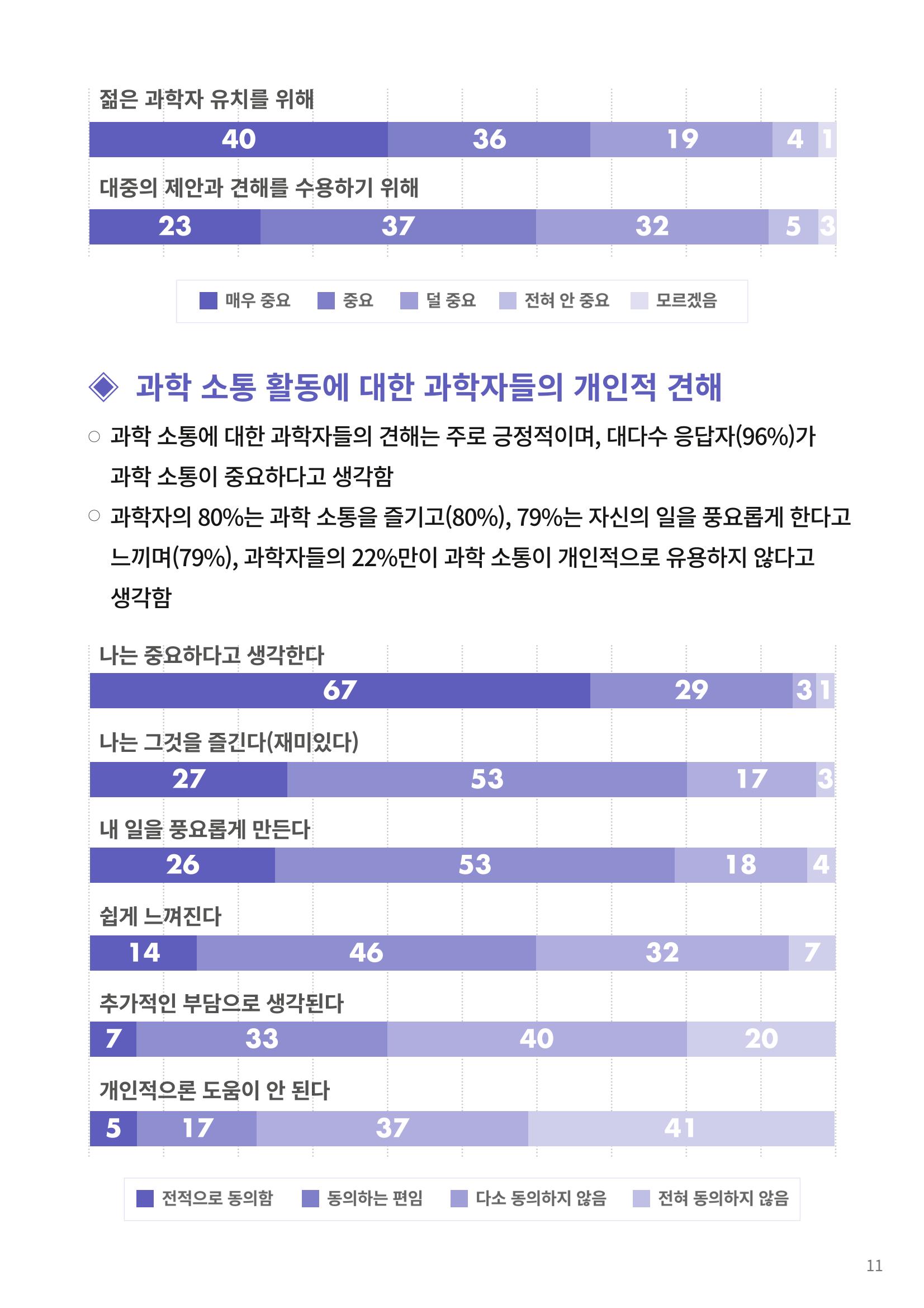 정책지원 뉴스레터 SNS-View 22호 36페이지