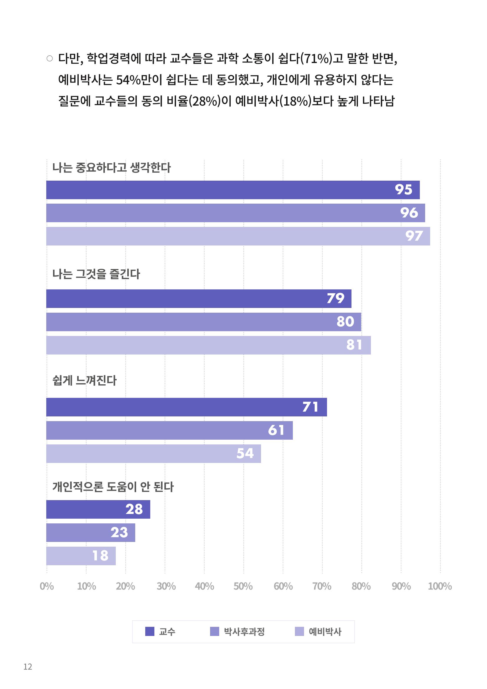 정책지원 뉴스레터 SNS-View 22호 37페이지