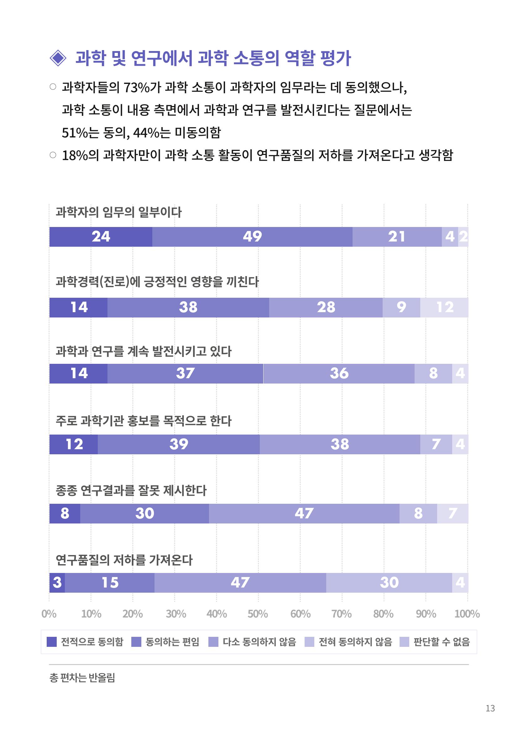 정책지원 뉴스레터 SNS-View 22호 38페이지