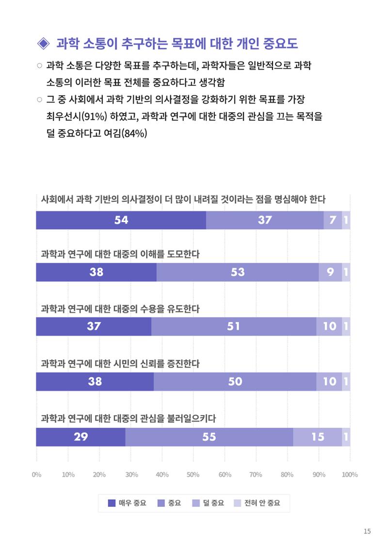 정책지원 뉴스레터 SNS-View 22호 40페이지