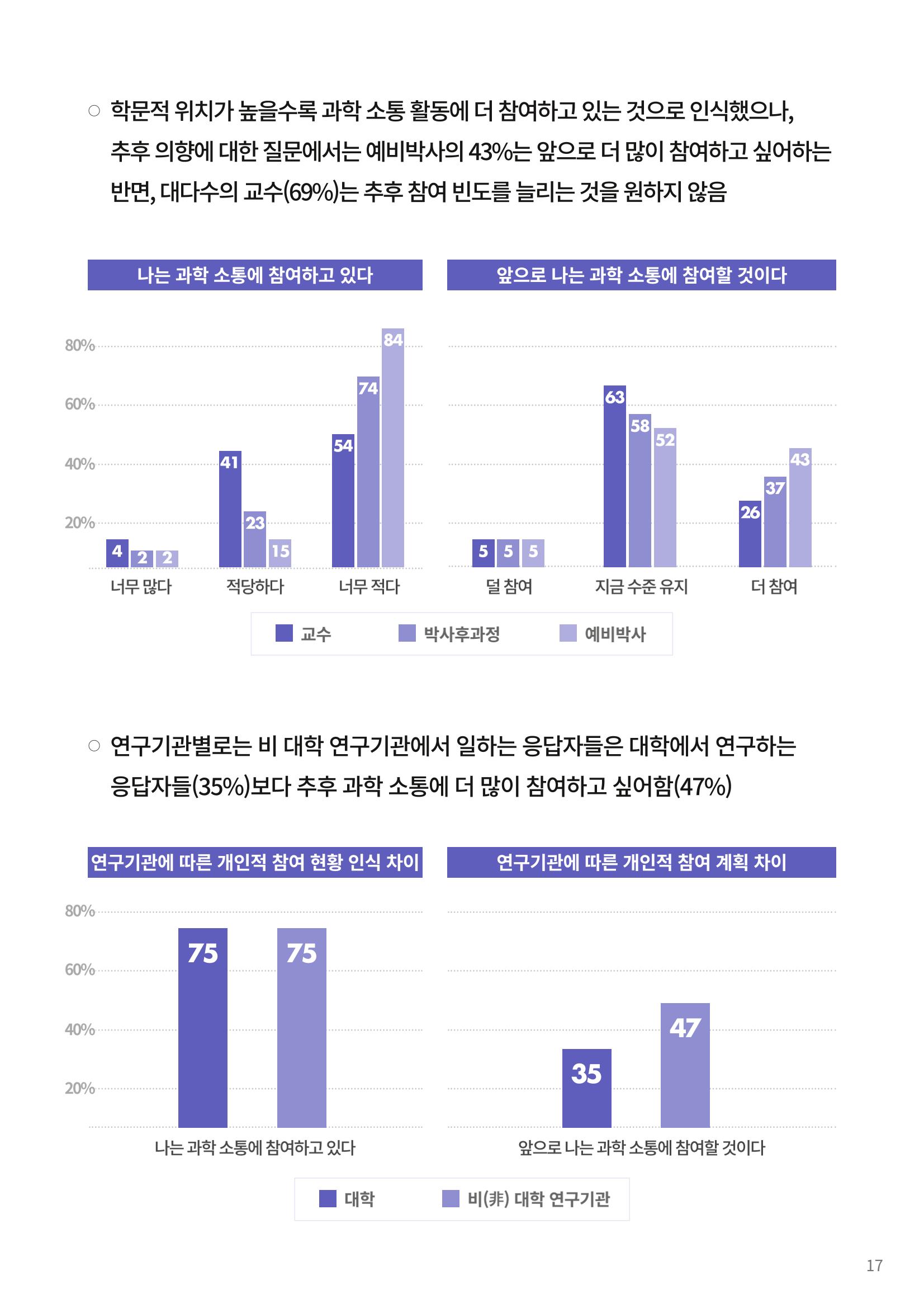 정책지원 뉴스레터 SNS-View 22호 42페이지