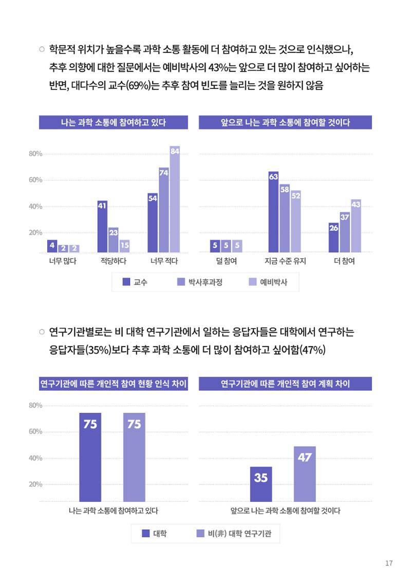 정책지원 뉴스레터 SNS-View 22호 42페이지
