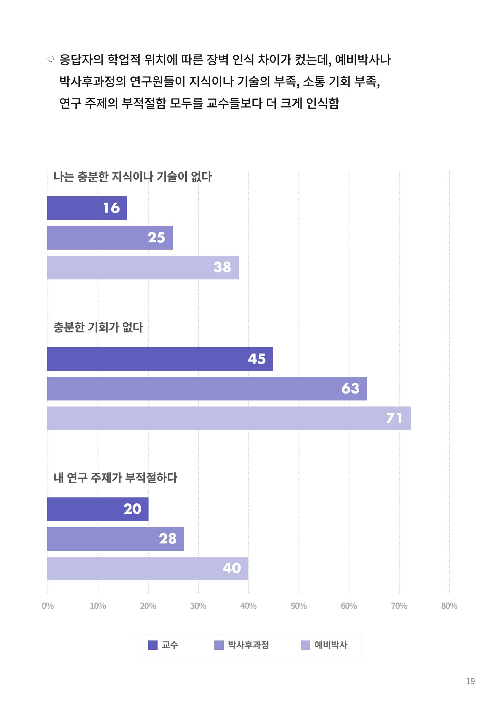 정책지원 뉴스레터 SNS-View 22호 44페이지
