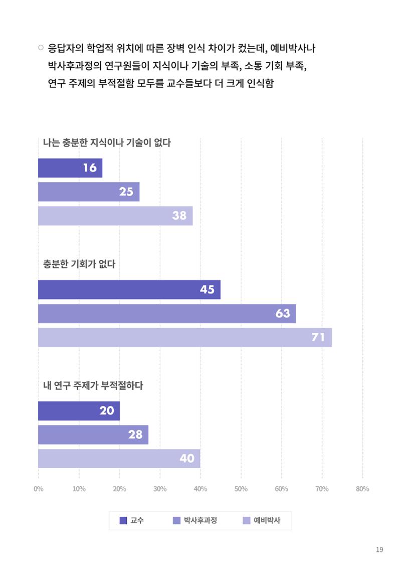 정책지원 뉴스레터 SNS-View 22호 44페이지