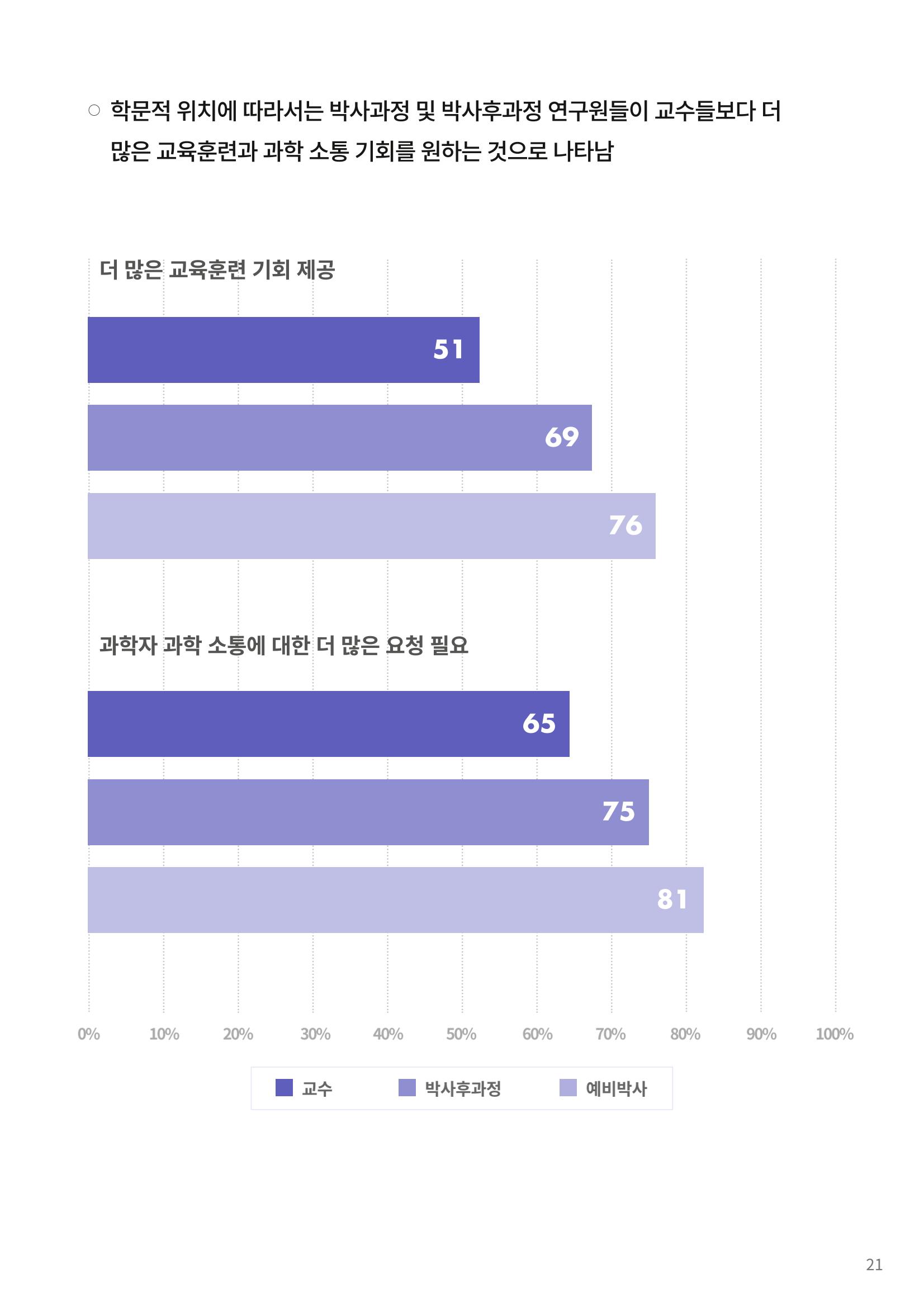 정책지원 뉴스레터 SNS-View 22호 46페이지