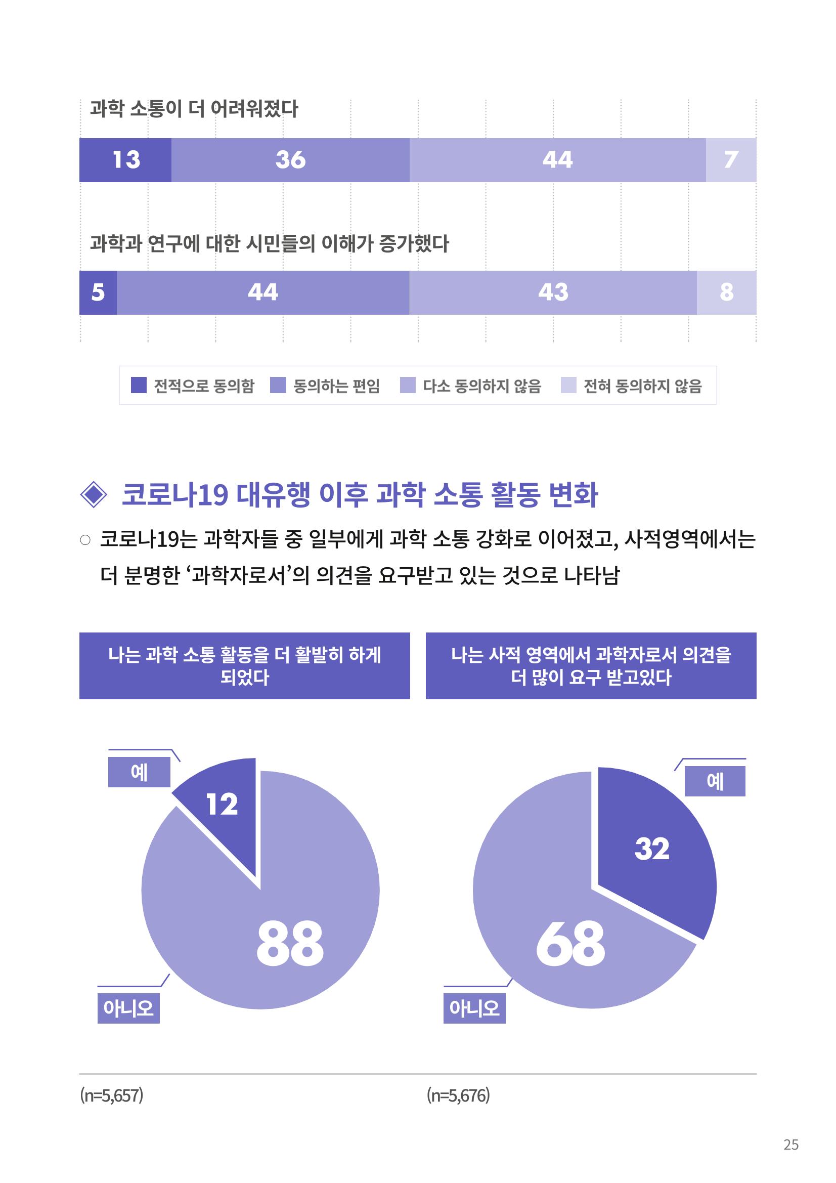 정책지원 뉴스레터 SNS-View 22호 50페이지