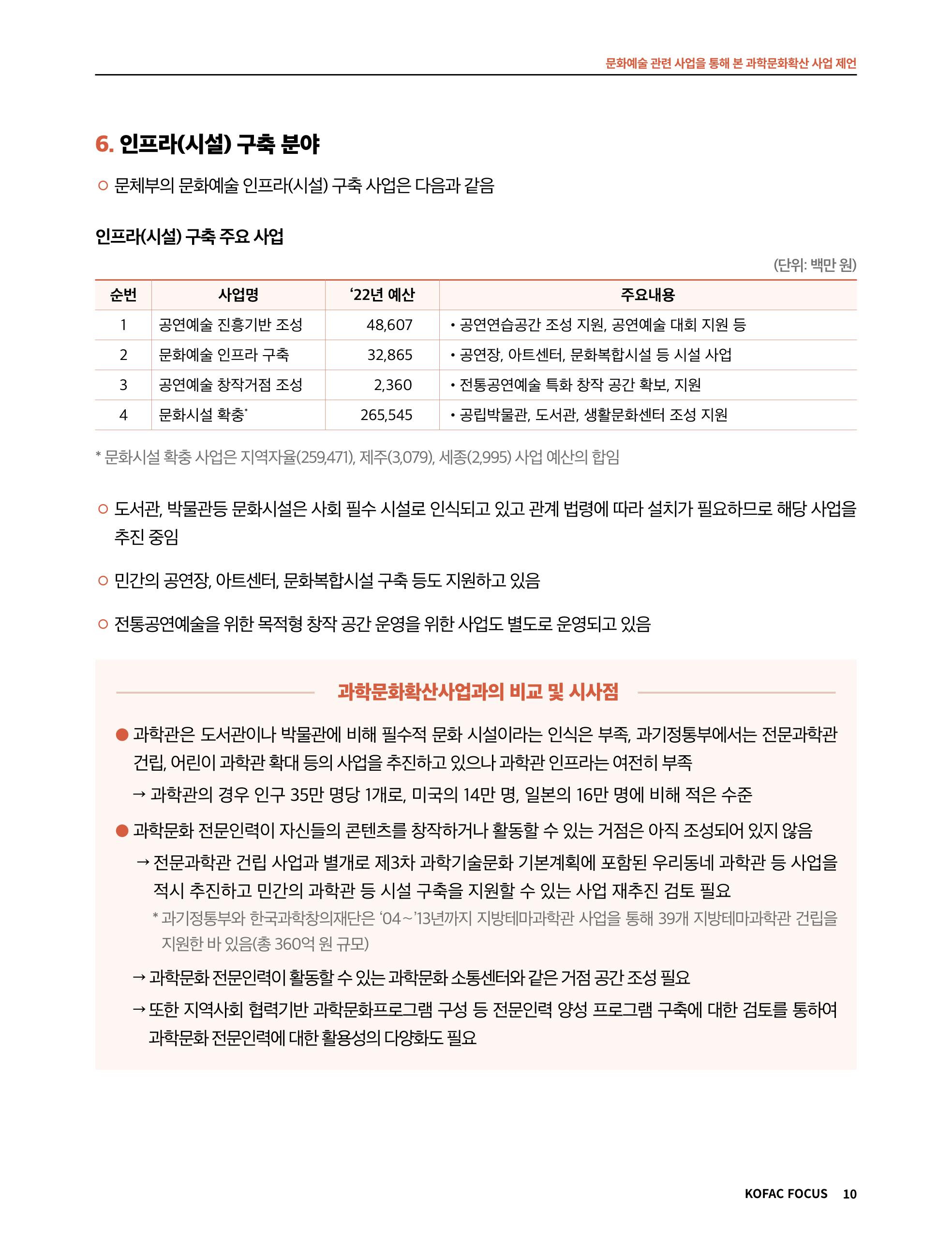 42호_코팩포커스 10페이지
