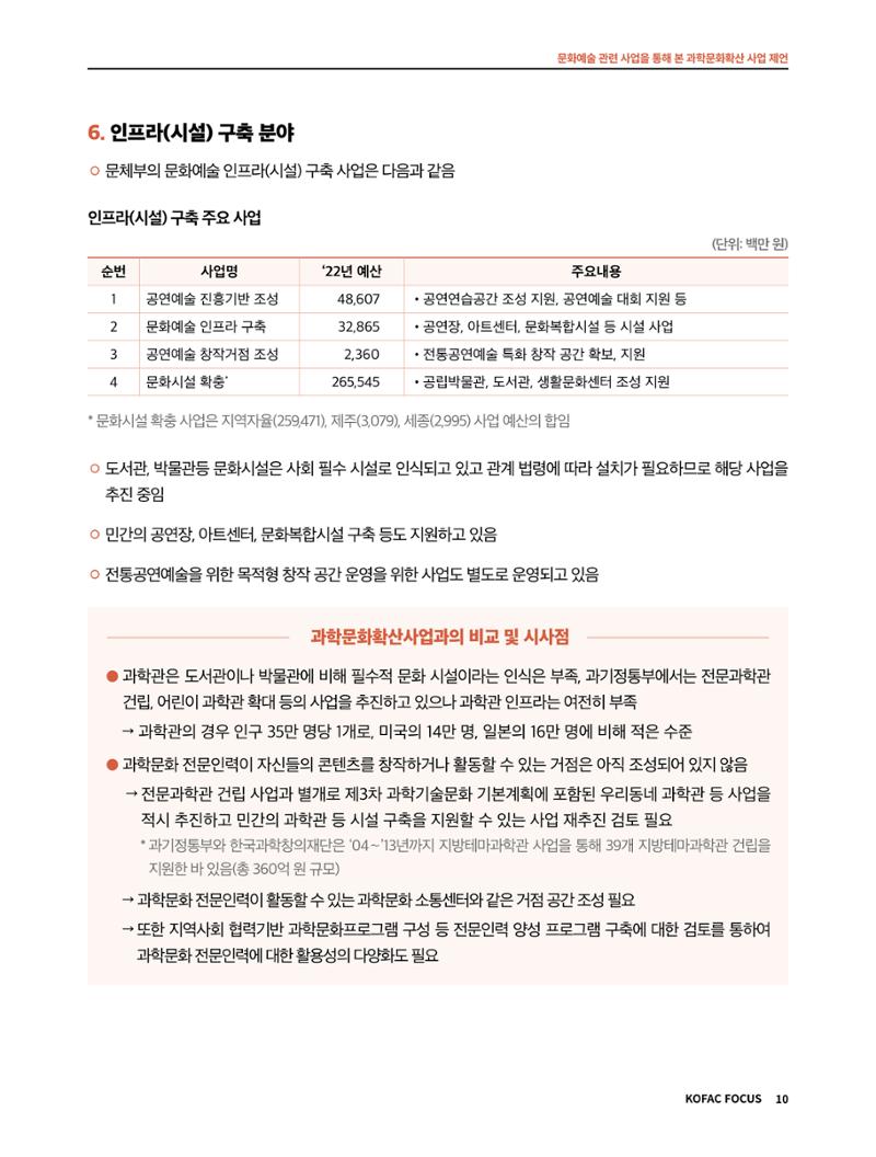 42호_코팩포커스 10페이지