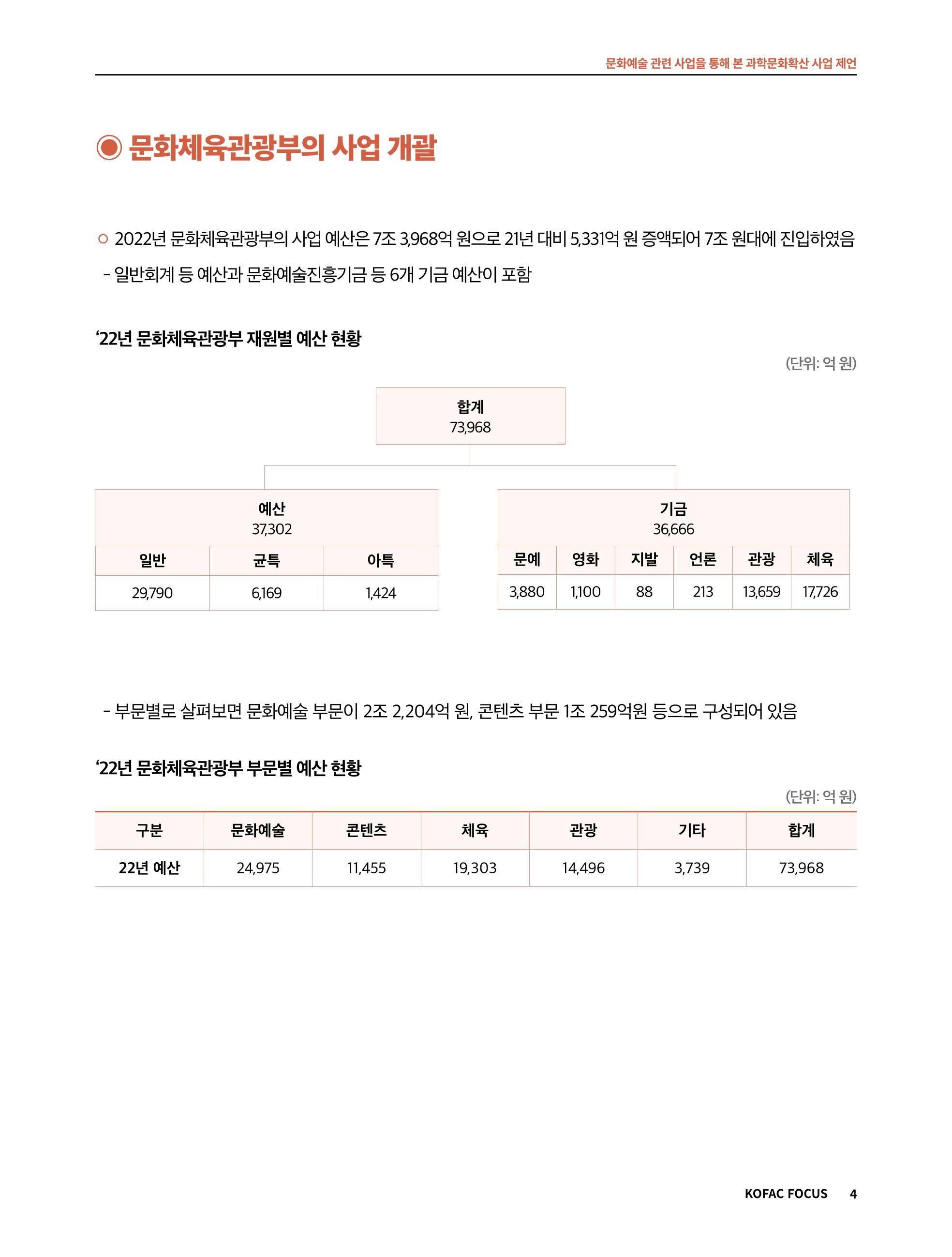 42호_코팩포커스 4페이지