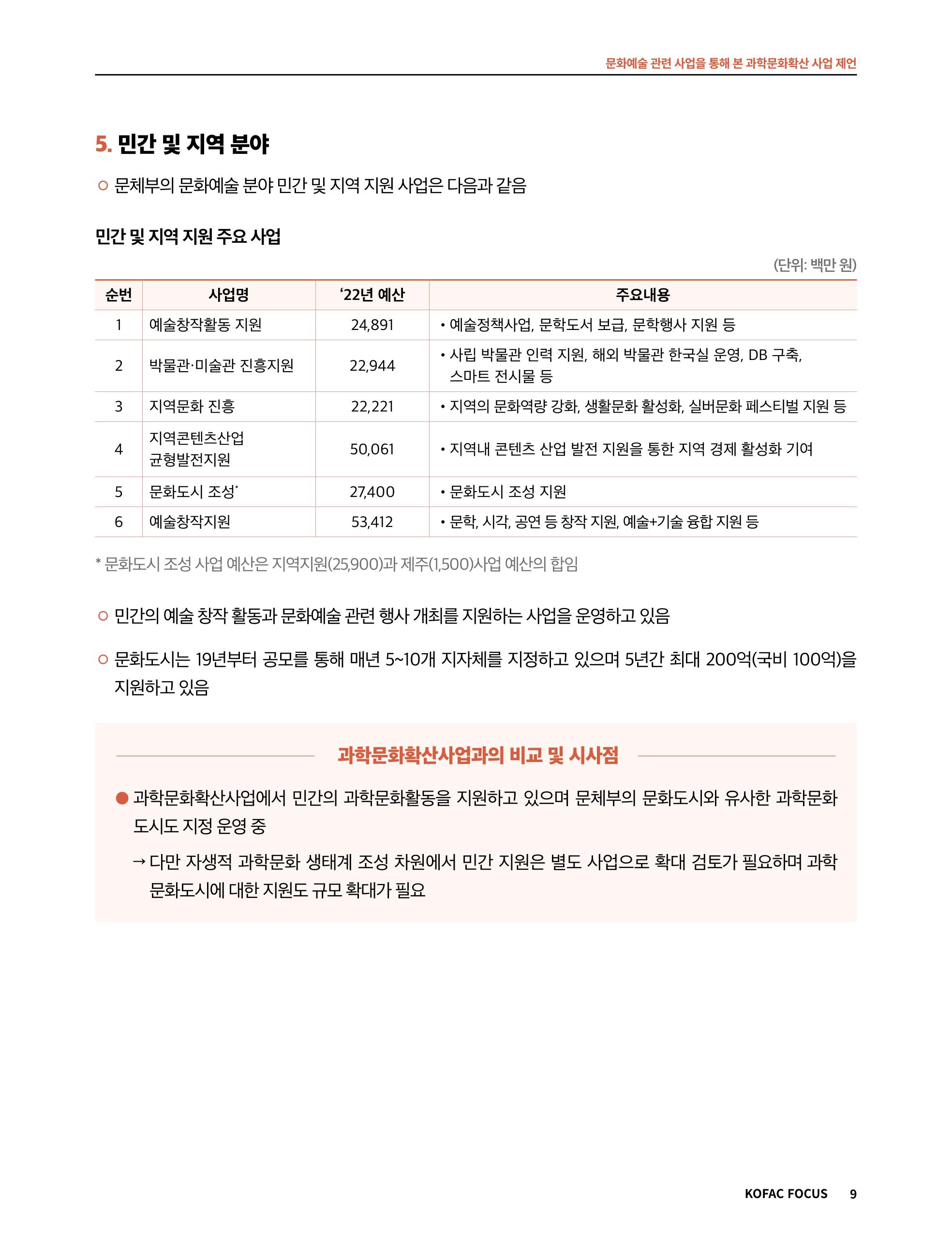 42호_코팩포커스 9페이지