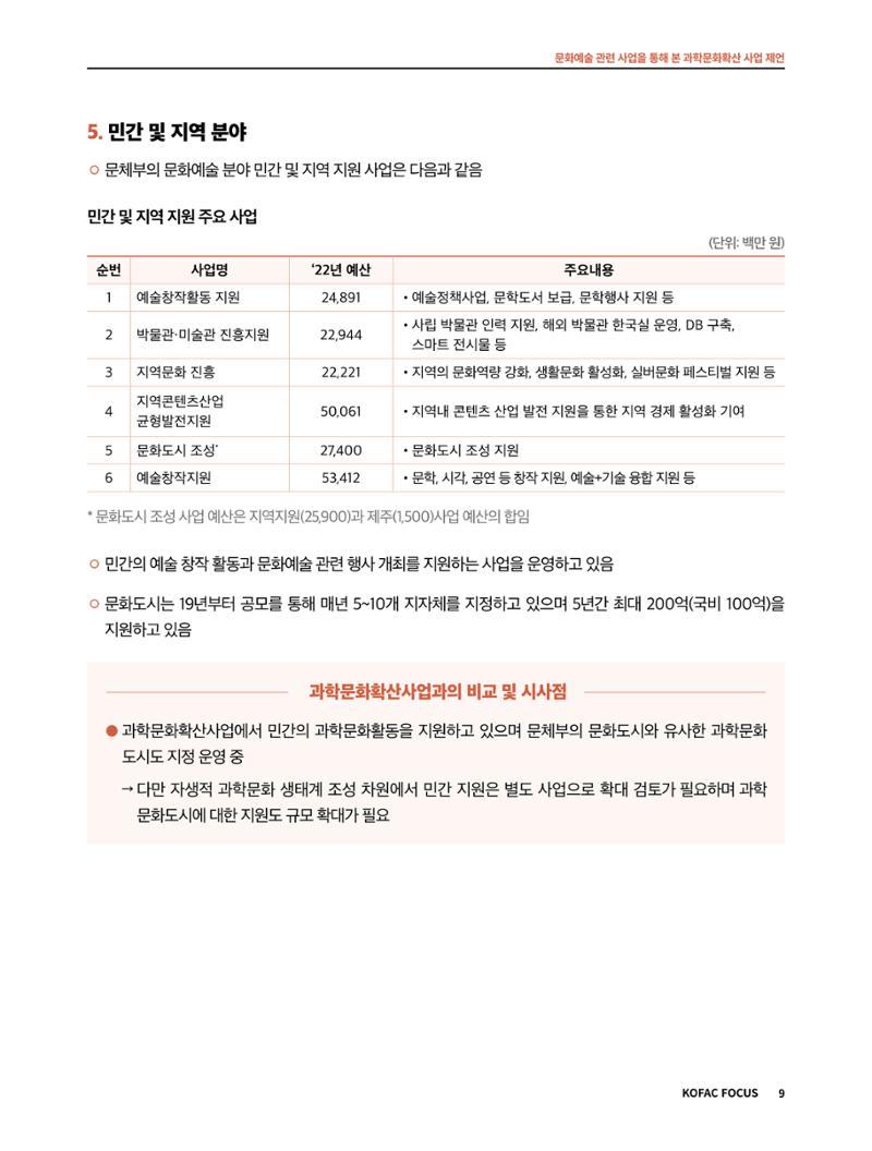 42호_코팩포커스 9페이지