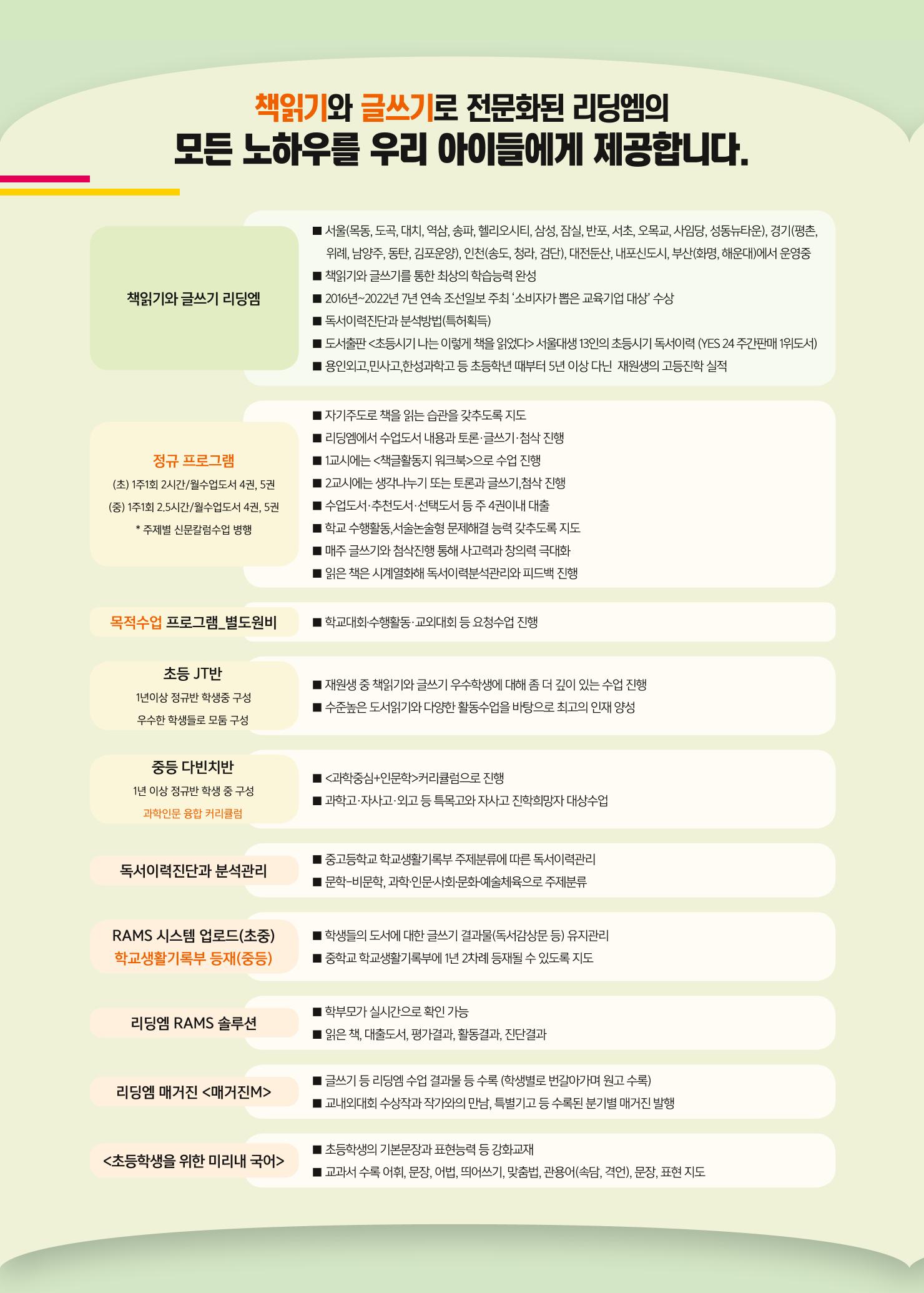 리딩엠 매거진M 2022년 여름호 [성동뉴타운] 4페이지