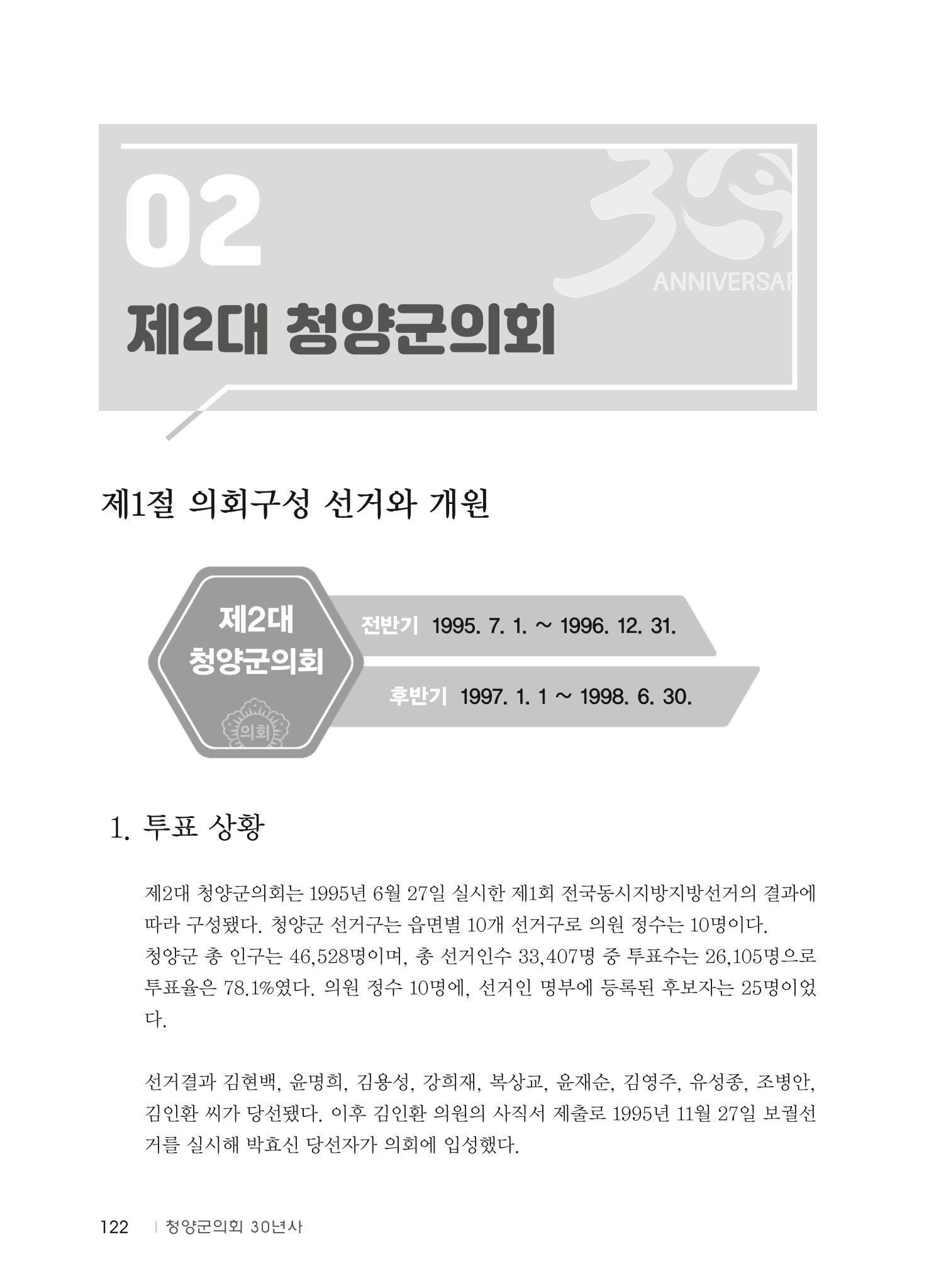 청양군의회 30년사 123페이지