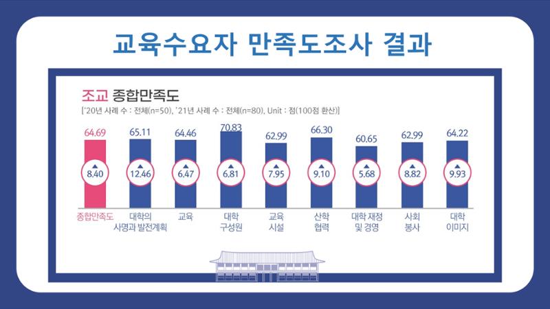 카드뉴스 10페이지
