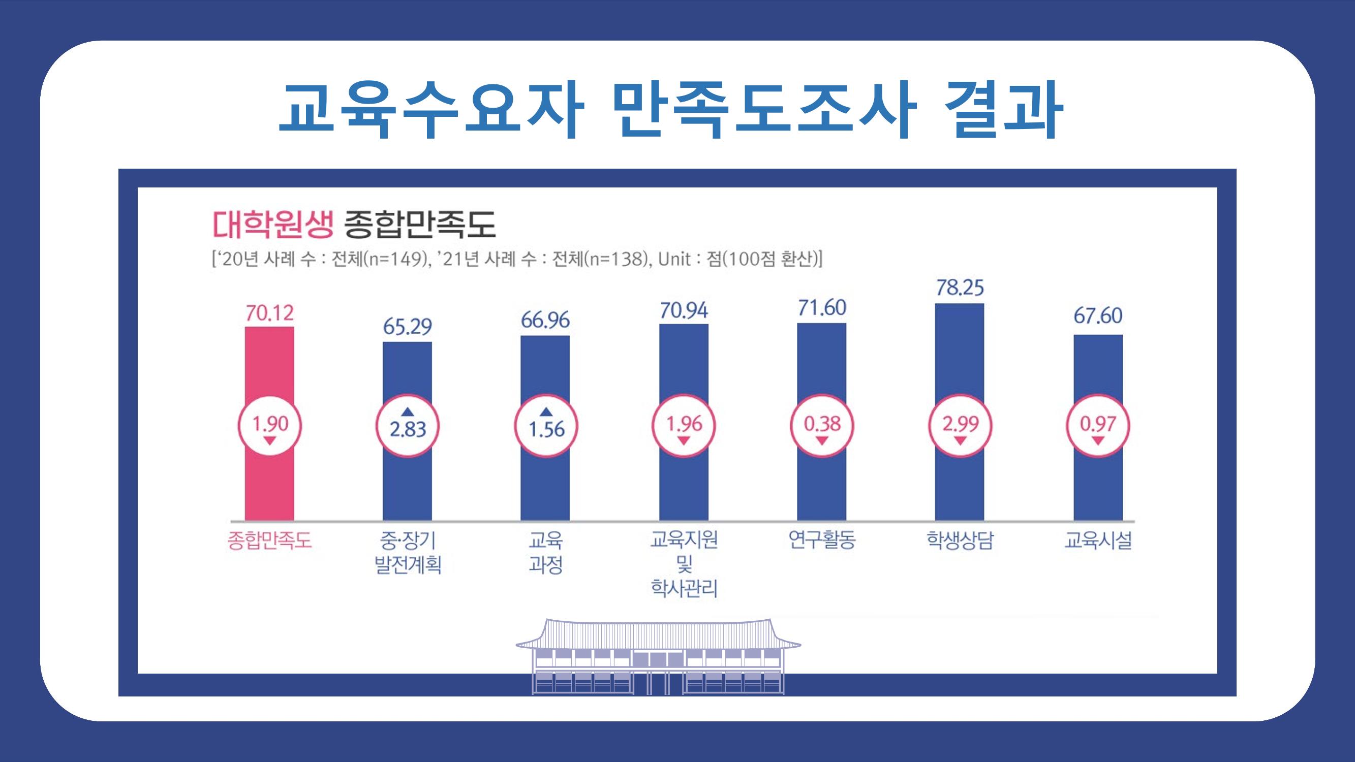 카드뉴스 7페이지