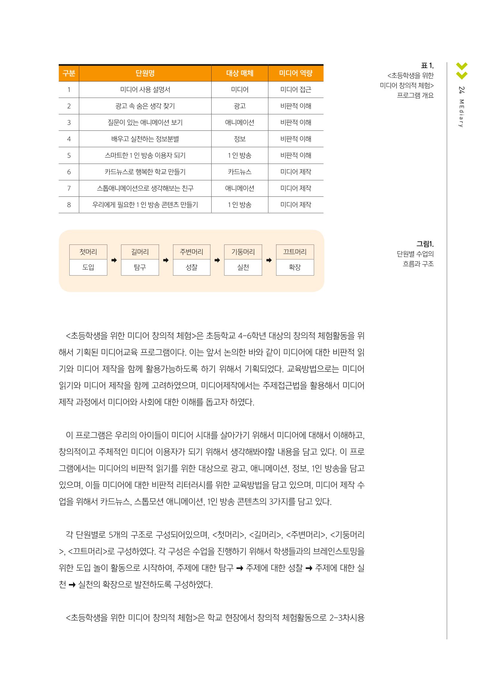 시청자미디어재단 미디어교육 소식지 MEdiary No.1 창간호 23페이지