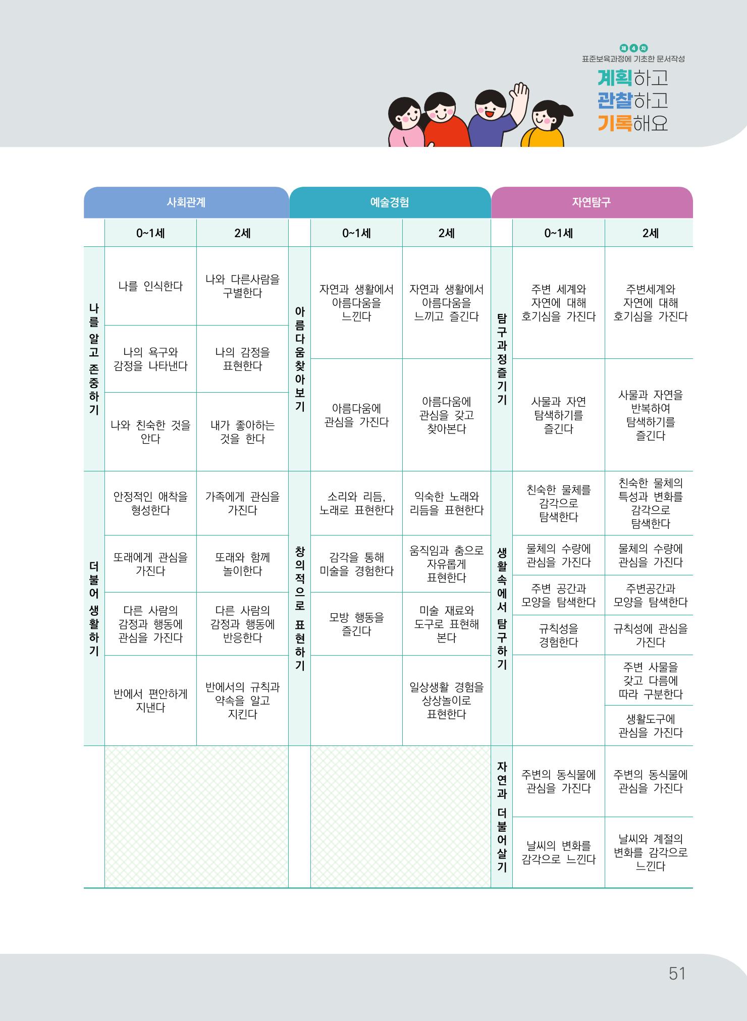 [경기도육아종합지원센터] 계획하고 관찰하고 기록해요 52페이지