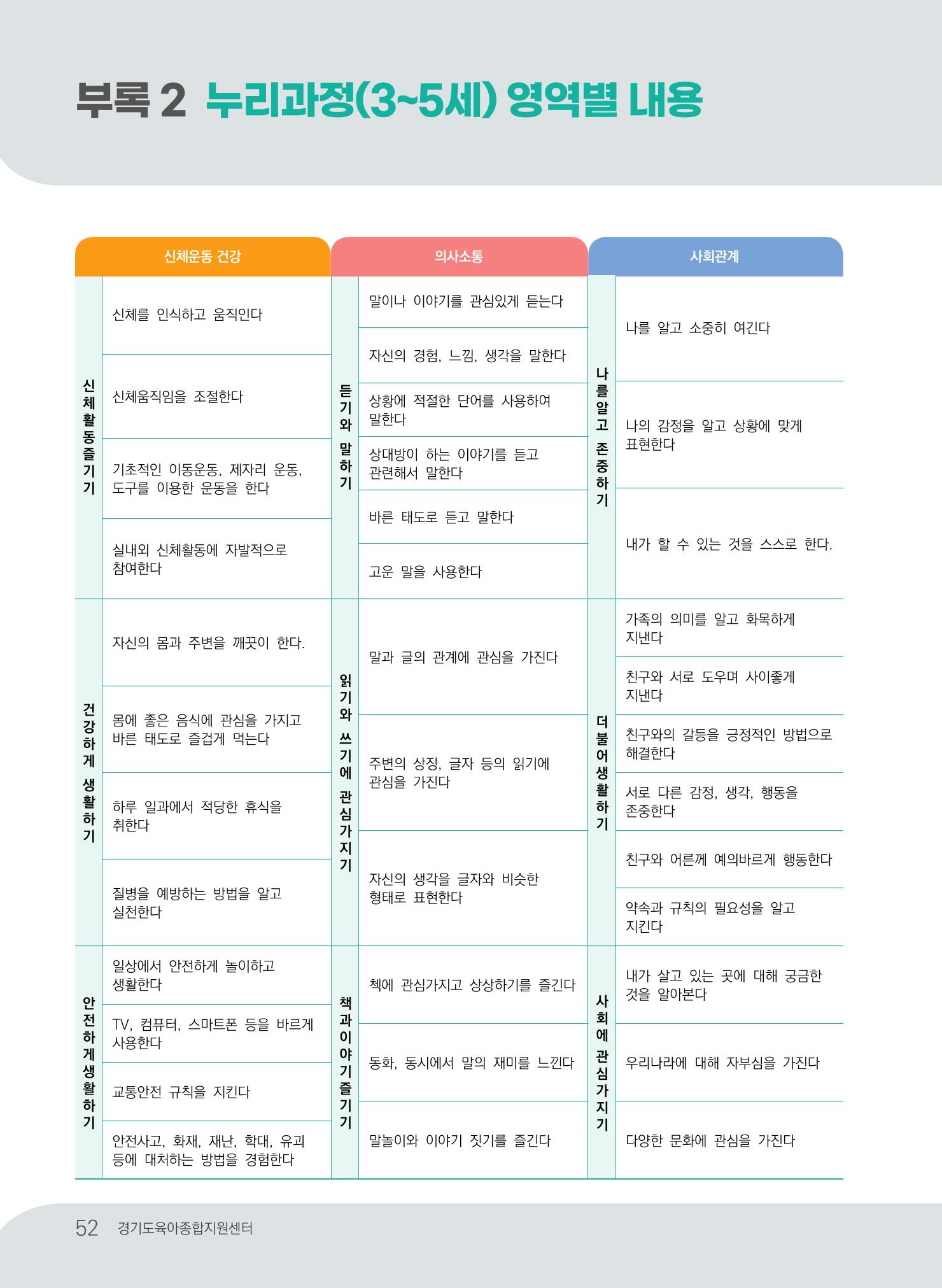 [경기도육아종합지원센터] 계획하고 관찰하고 기록해요 53페이지