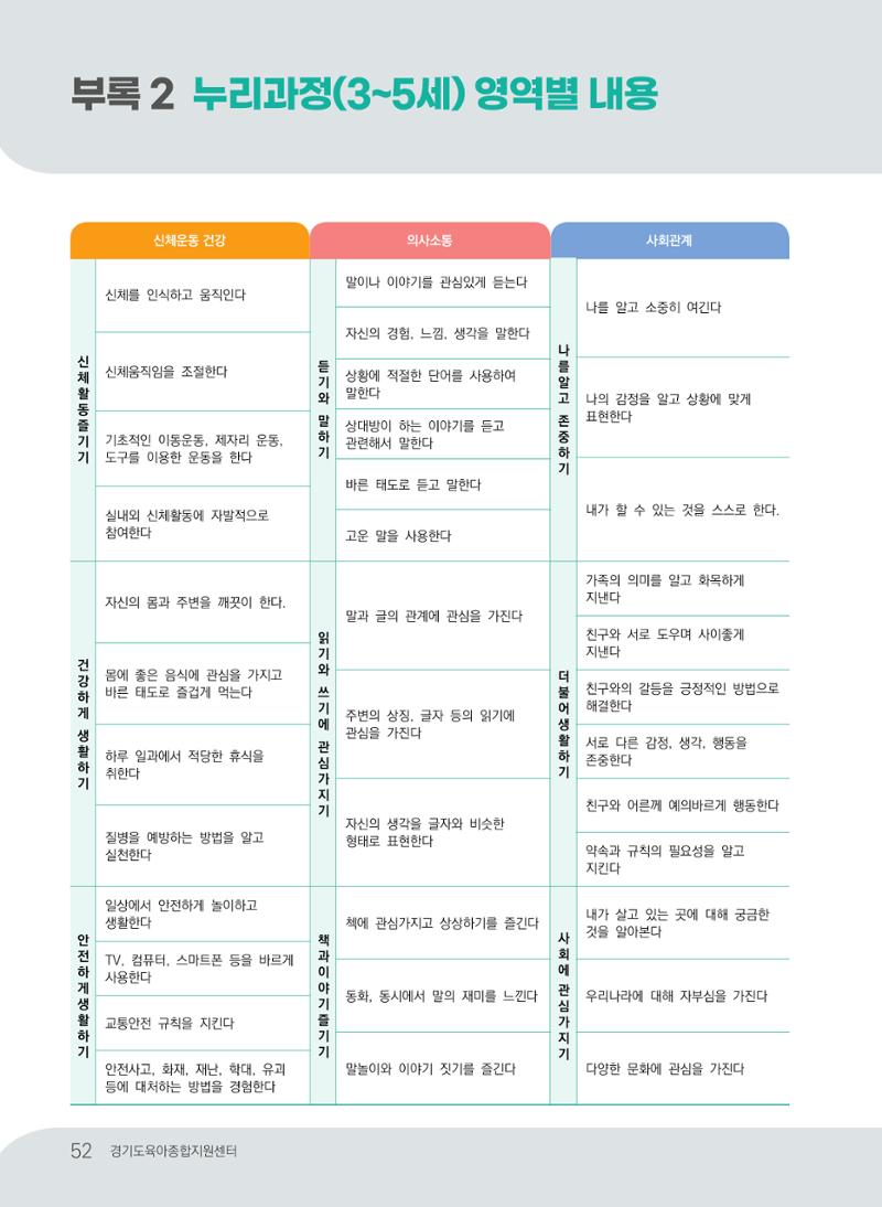 [경기도육아종합지원센터] 계획하고 관찰하고 기록해요 53페이지