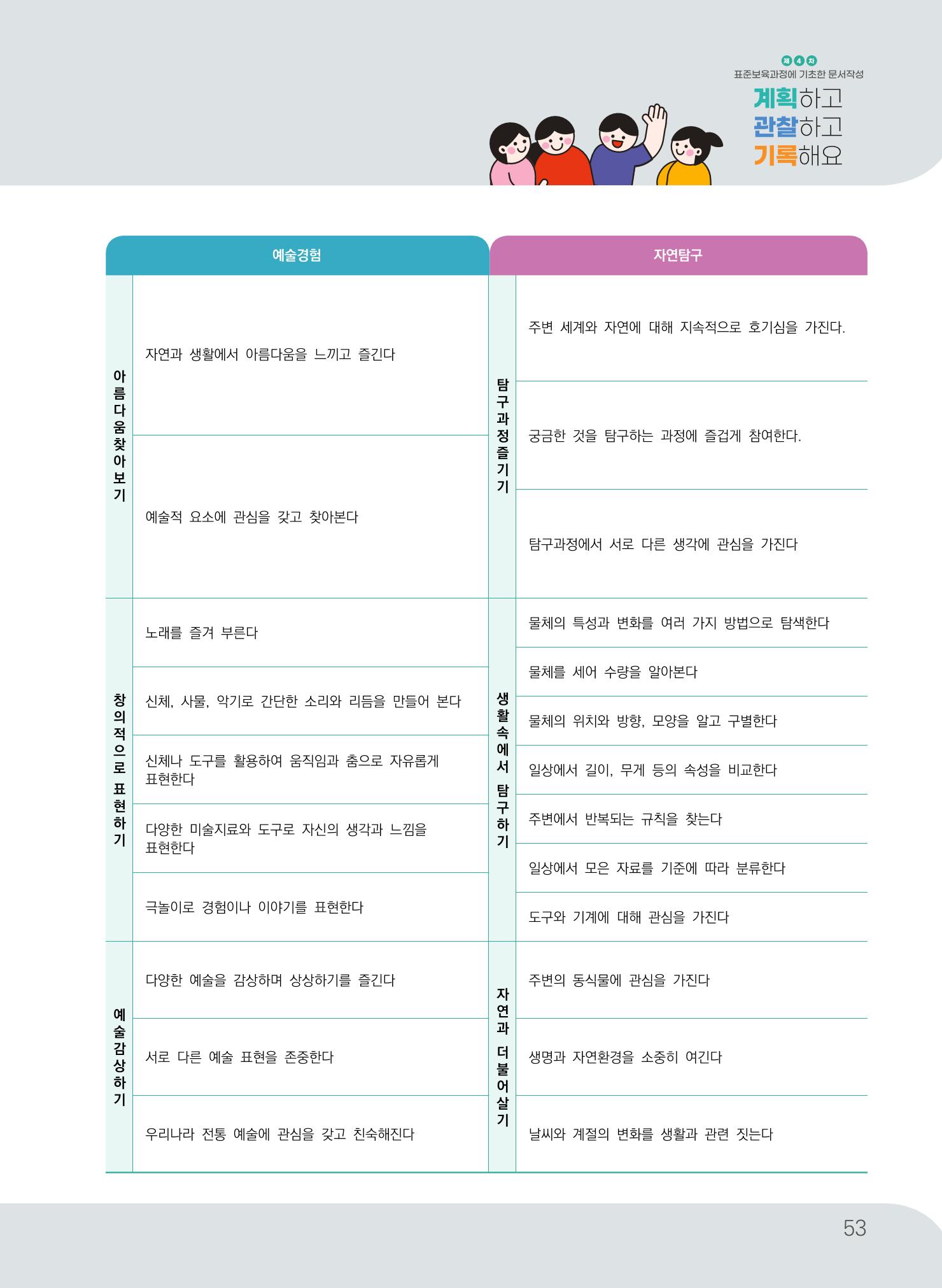 [경기도육아종합지원센터] 계획하고 관찰하고 기록해요 54페이지