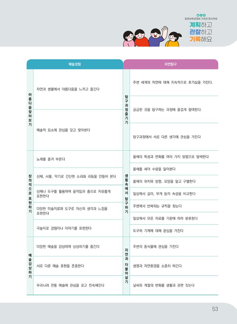 [경기도육아종합지원센터] 계획하고 관찰하고 기록해요 54페이지
