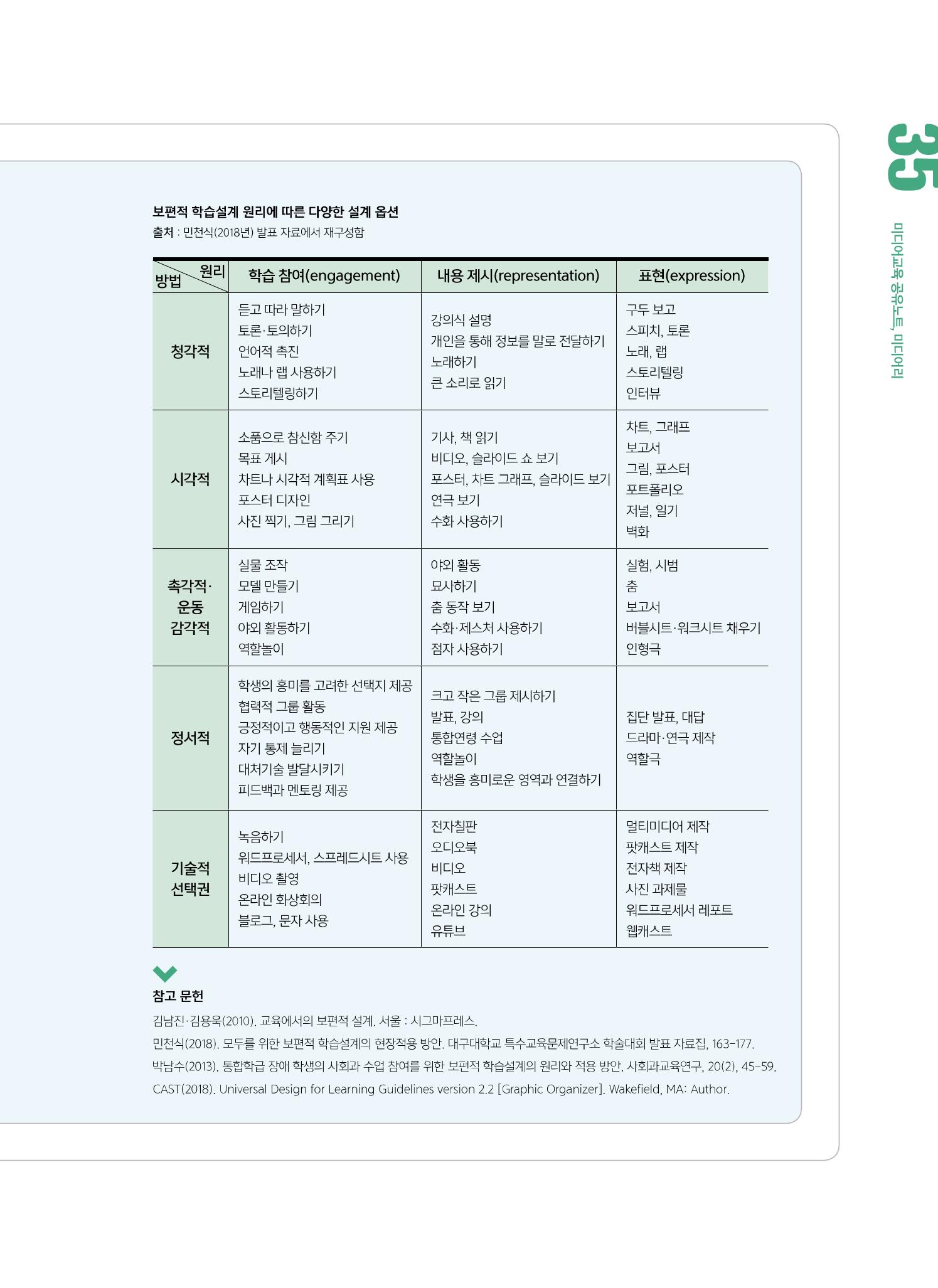 시청자미디어재단 미디어교육 소식지 MEdiary No.6 35페이지