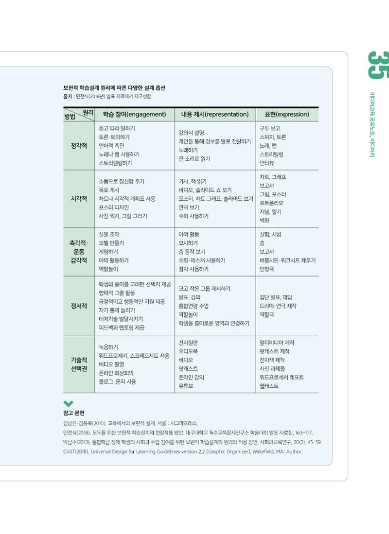 시청자미디어재단 미디어교육 소식지 MEdiary No.6 35페이지