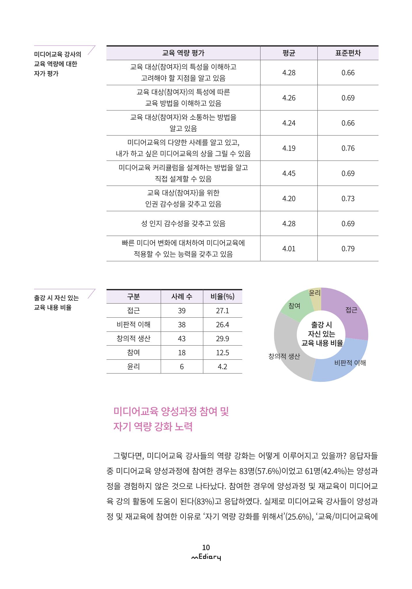 시청자미디어재단 미디어리 (MEdiary No.9) 10페이지