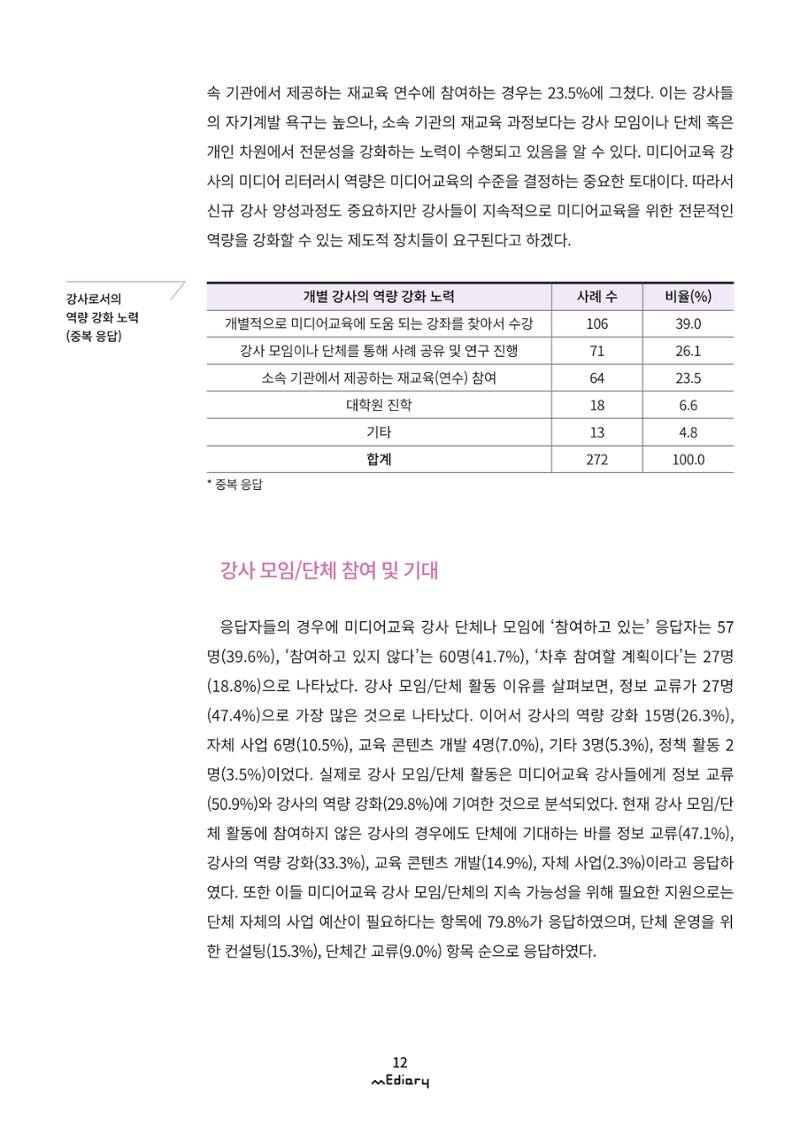 시청자미디어재단 미디어리 (MEdiary No.9) 12페이지