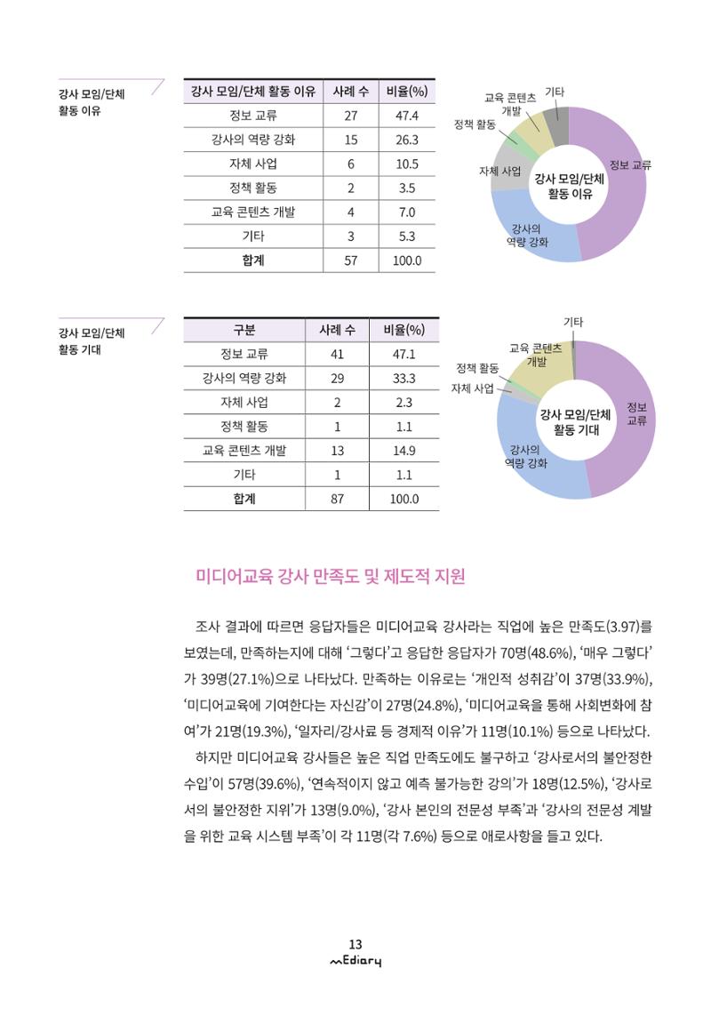 시청자미디어재단 미디어리 (MEdiary No.9) 13페이지