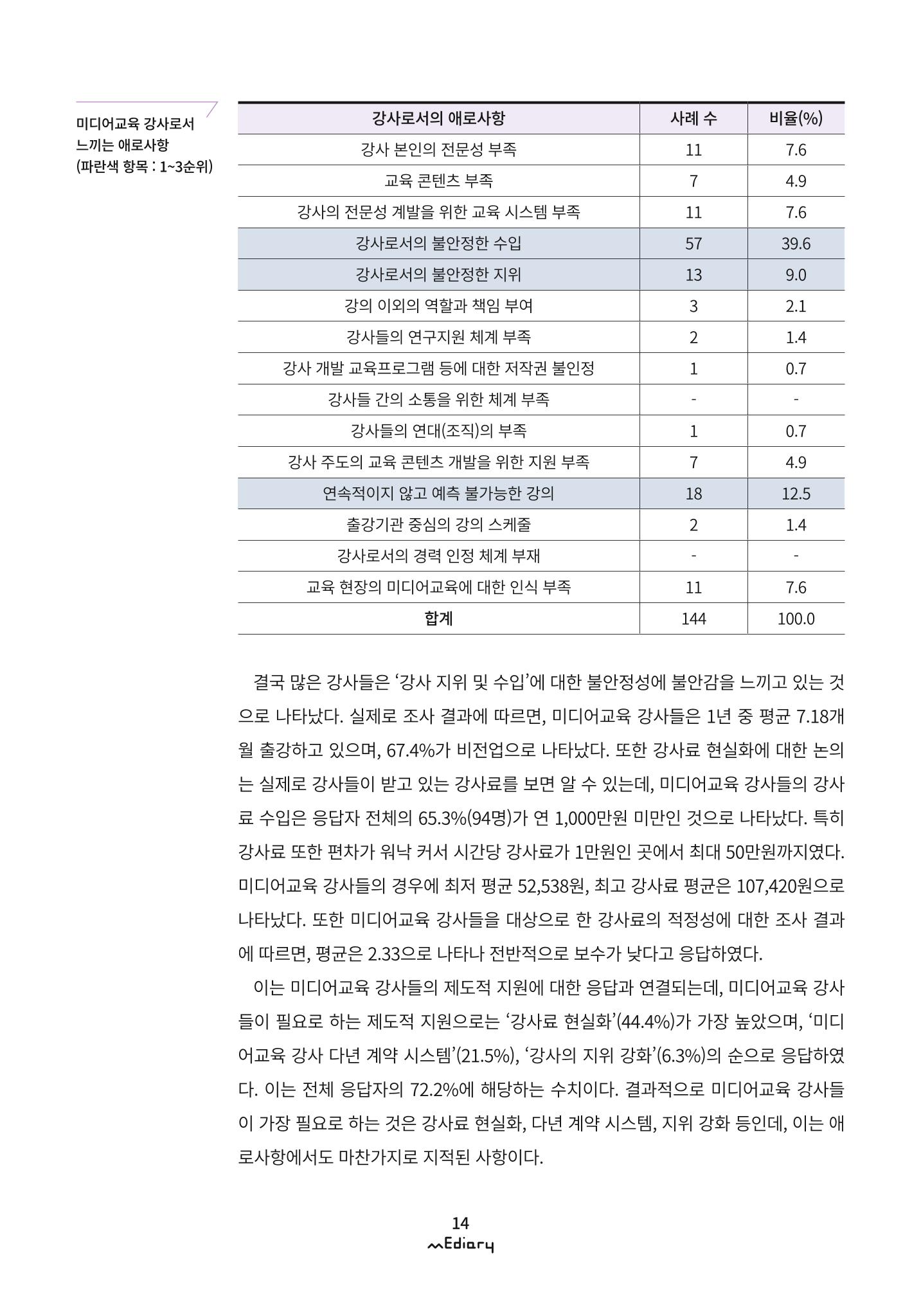 시청자미디어재단 미디어리 (MEdiary No.9) 14페이지