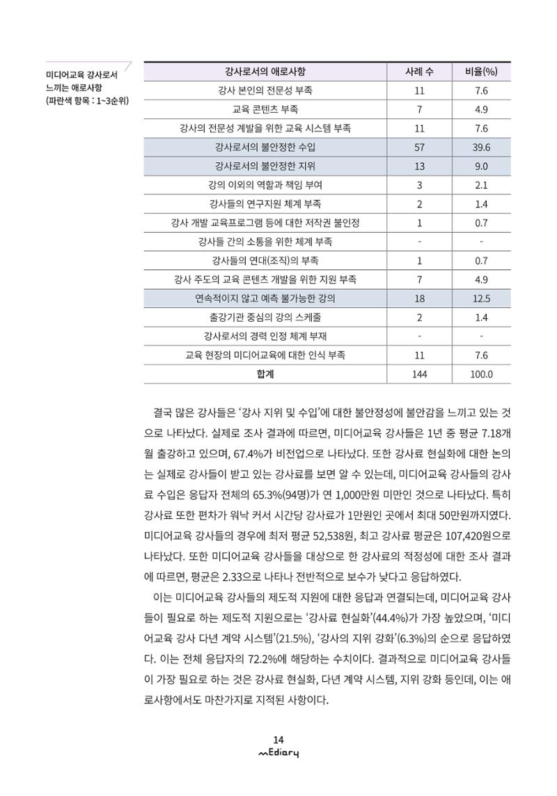시청자미디어재단 미디어리 (MEdiary No.9) 14페이지