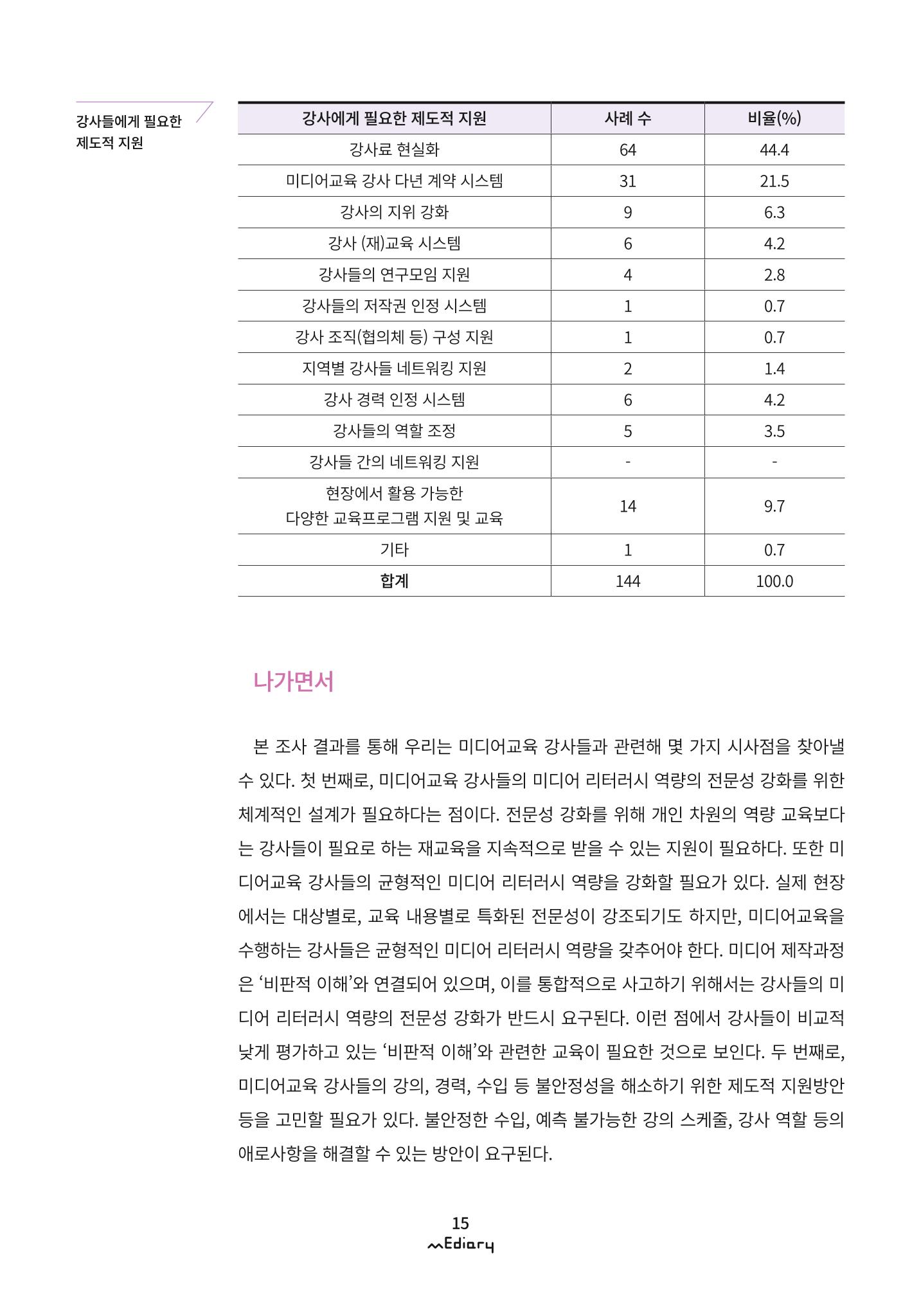시청자미디어재단 미디어리 (MEdiary No.9) 15페이지