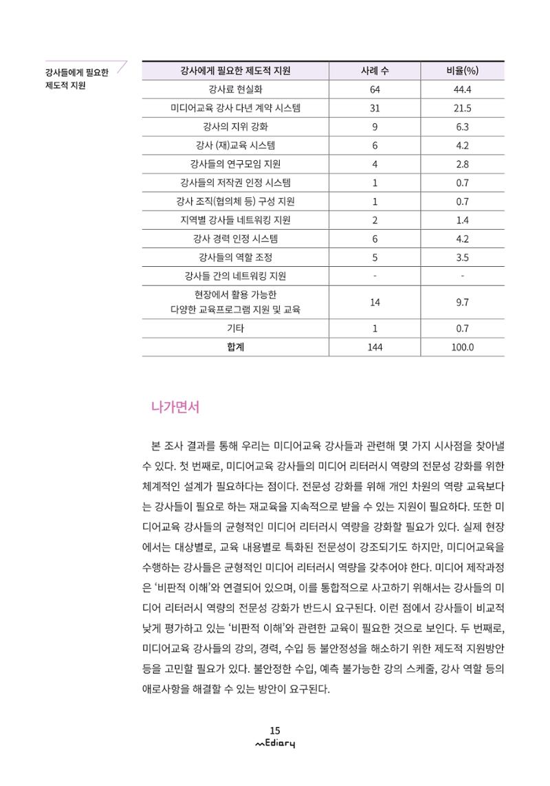 시청자미디어재단 미디어리 (MEdiary No.9) 15페이지