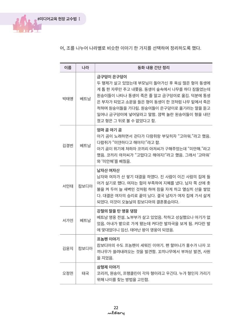 시청자미디어재단 미디어리 (MEdiary No.9) 22페이지