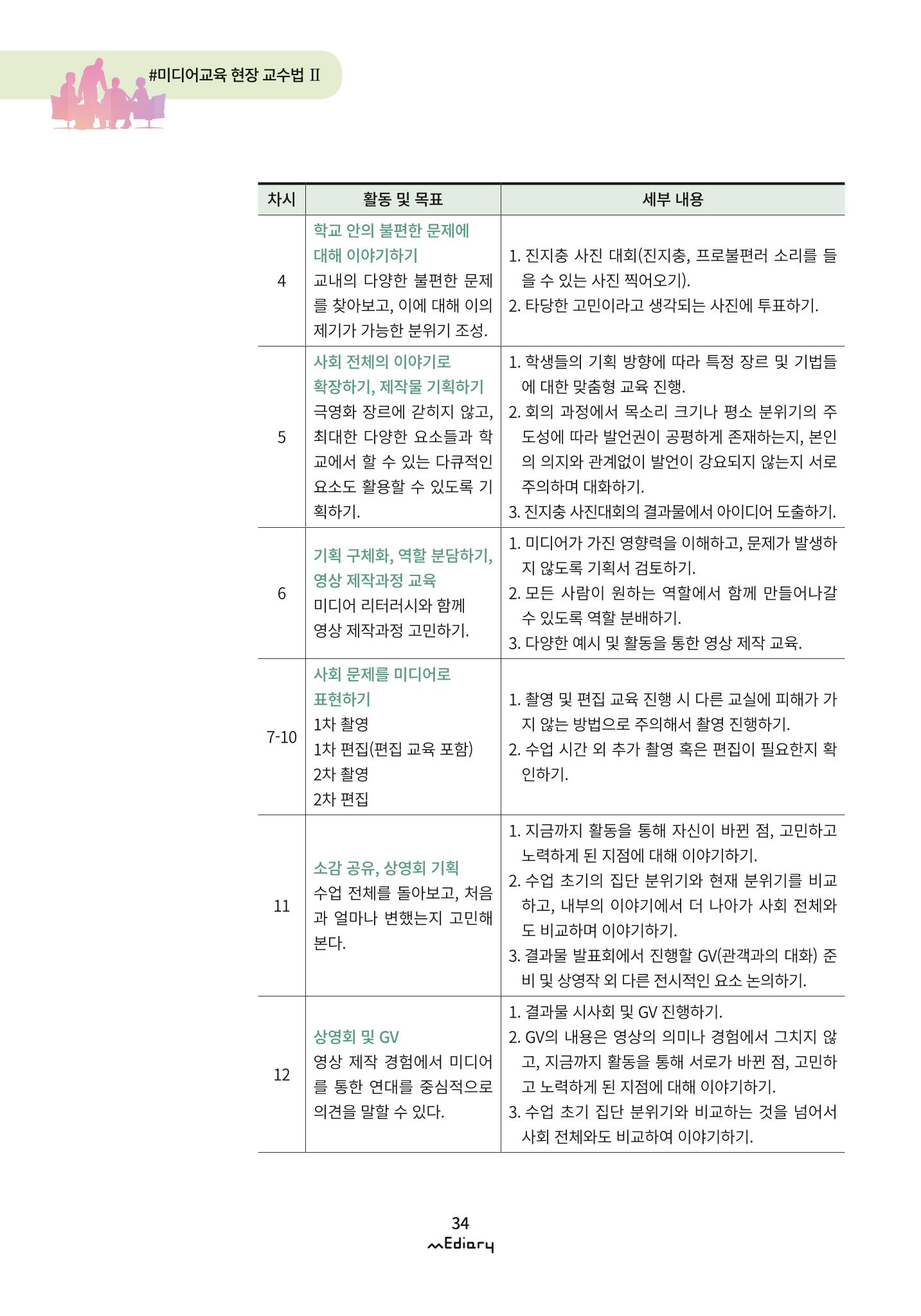 시청자미디어재단 미디어리 (MEdiary No.9) 34페이지