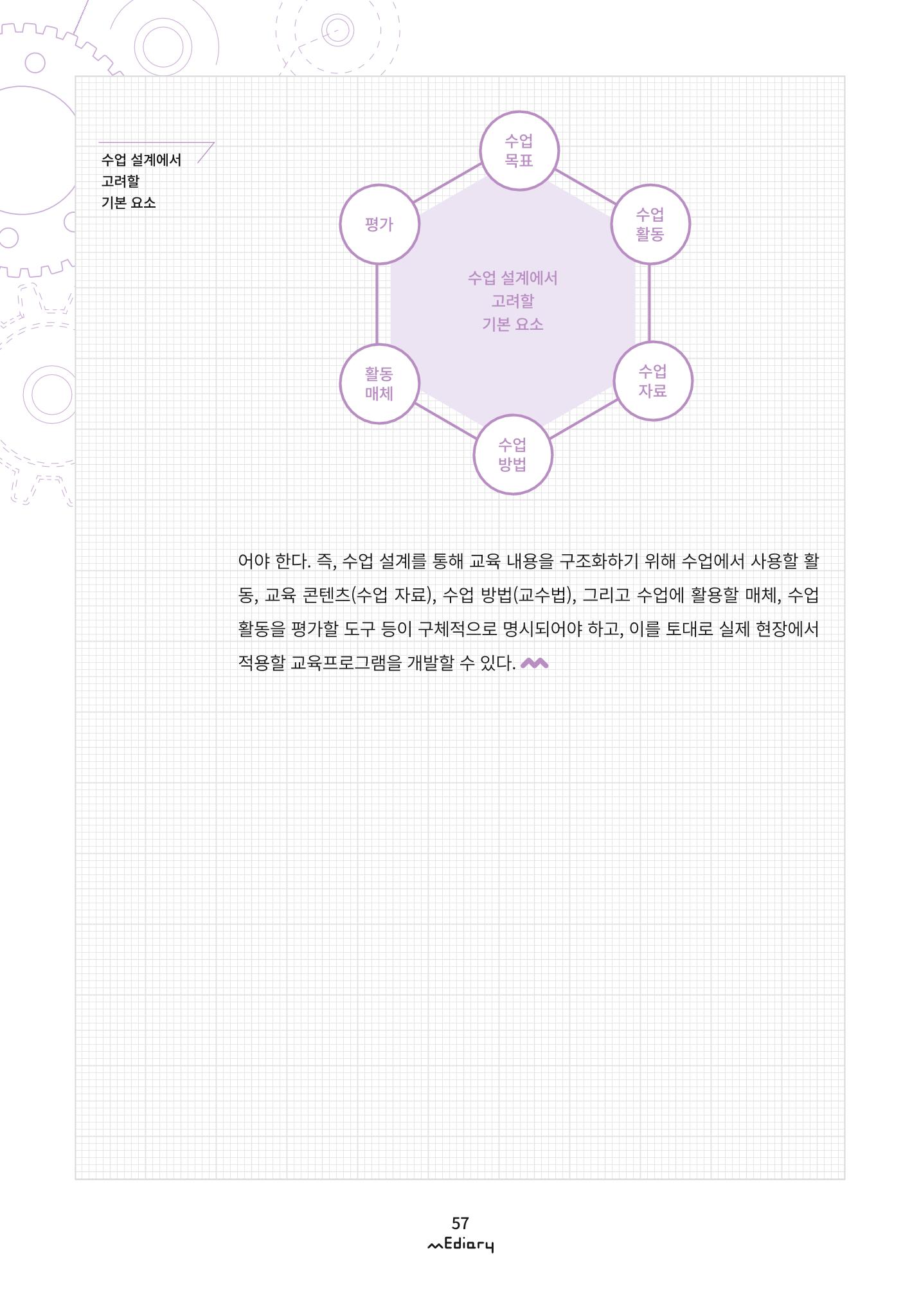 시청자미디어재단 미디어리 (MEdiary No.9) 57페이지