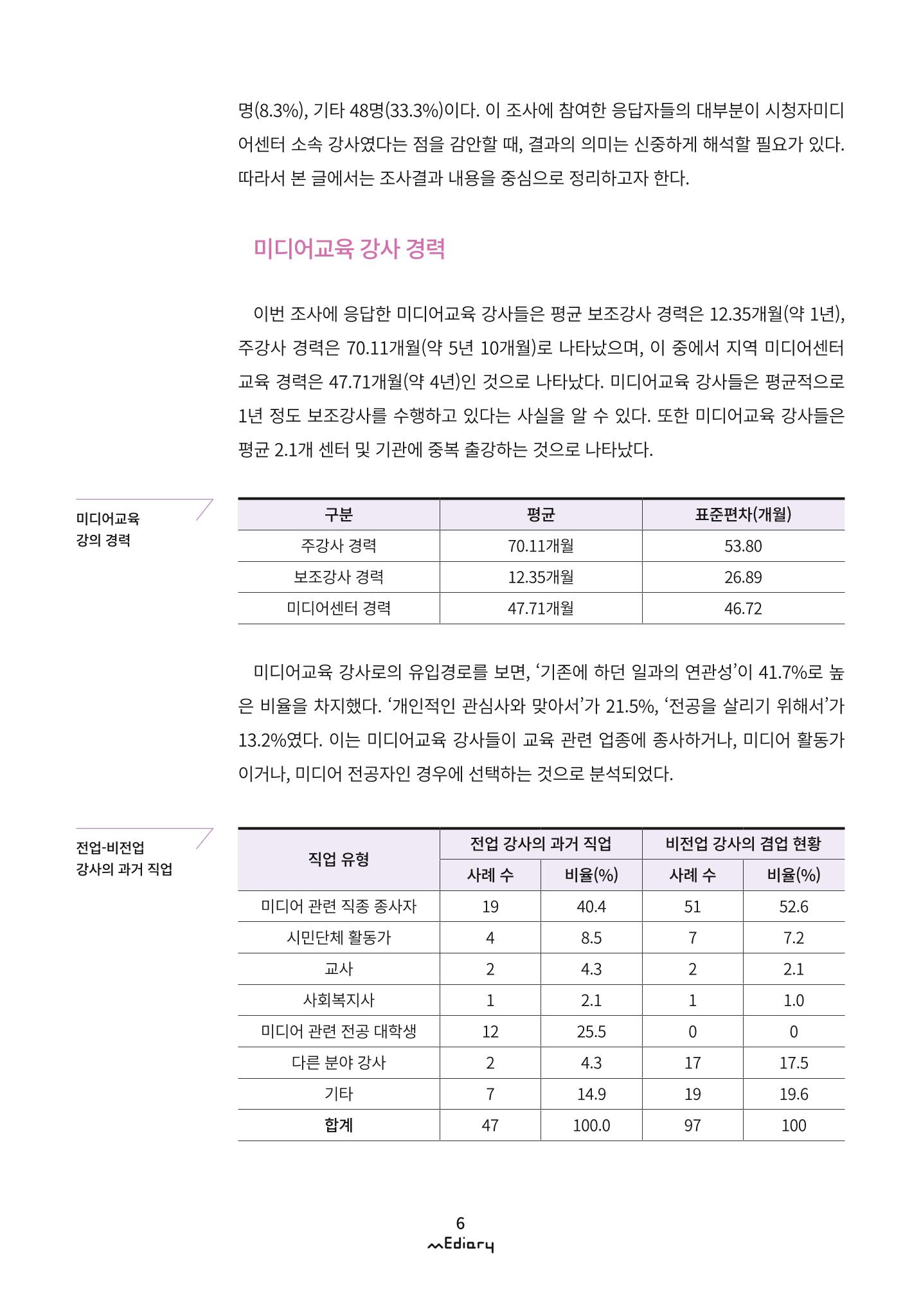 시청자미디어재단 미디어리 (MEdiary No.9) 6페이지