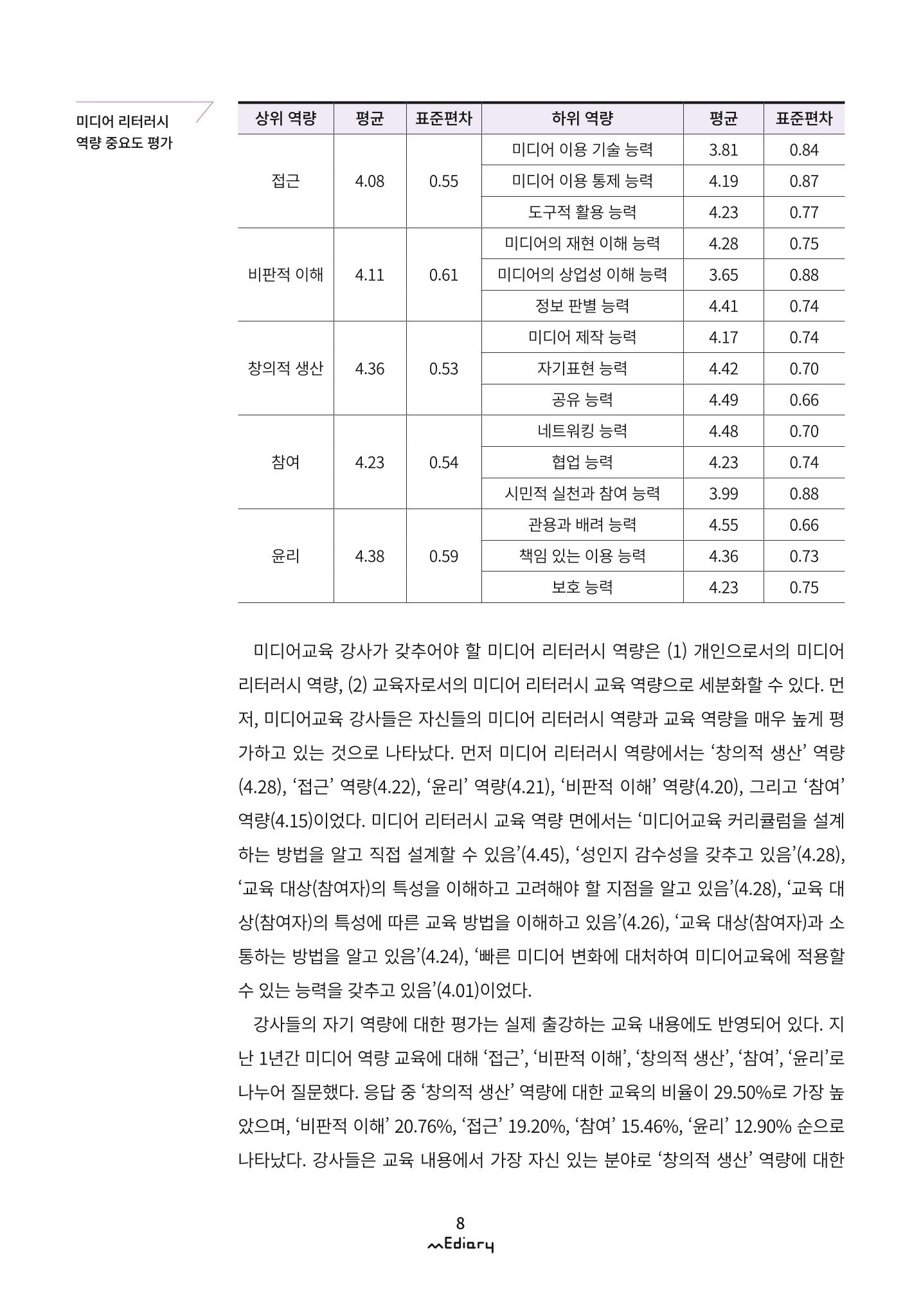 시청자미디어재단 미디어리 (MEdiary No.9) 8페이지