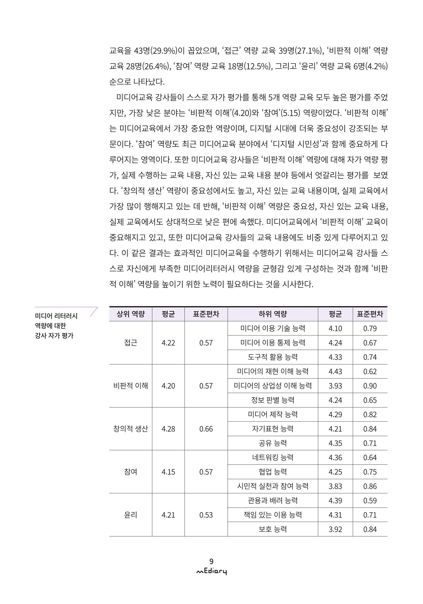 시청자미디어재단 미디어리 (MEdiary No.9) 9페이지
