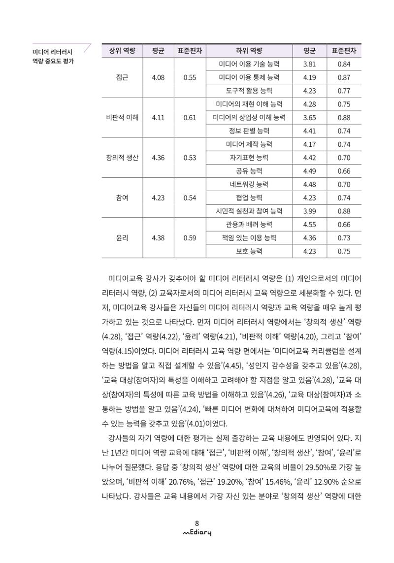 1. 미디어교육 이슈&동향-미디어교육 강사 현황 및 실태 조사(김양은) 5페이지