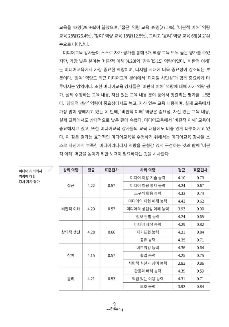 1. 미디어교육 이슈&동향-미디어교육 강사 현황 및 실태 조사(김양은) 6페이지